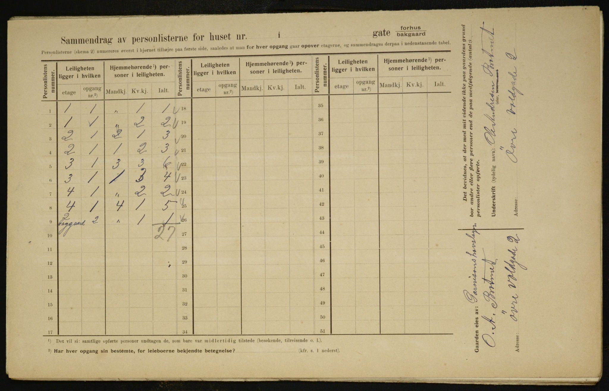 OBA, Municipal Census 1910 for Kristiania, 1910, p. 123332