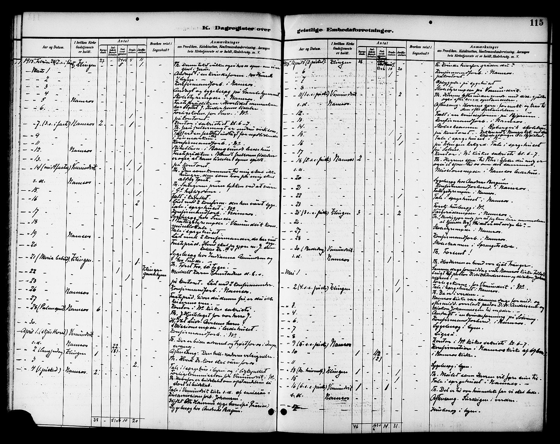 Ministerialprotokoller, klokkerbøker og fødselsregistre - Nord-Trøndelag, SAT/A-1458/768/L0575: Diary records no. 766A09, 1889-1931, p. 115