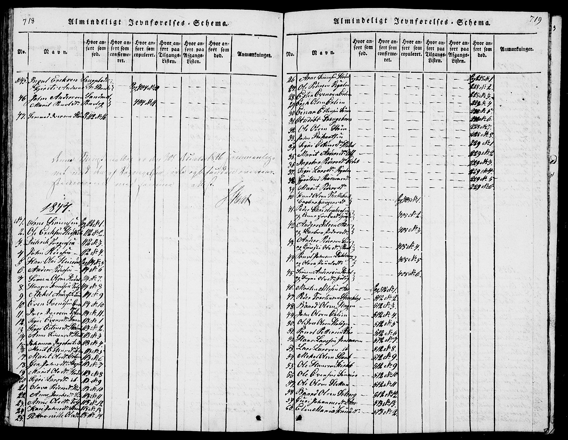 Tolga prestekontor, AV/SAH-PREST-062/L/L0001: Parish register (copy) no. 1, 1814-1877, p. 718-719