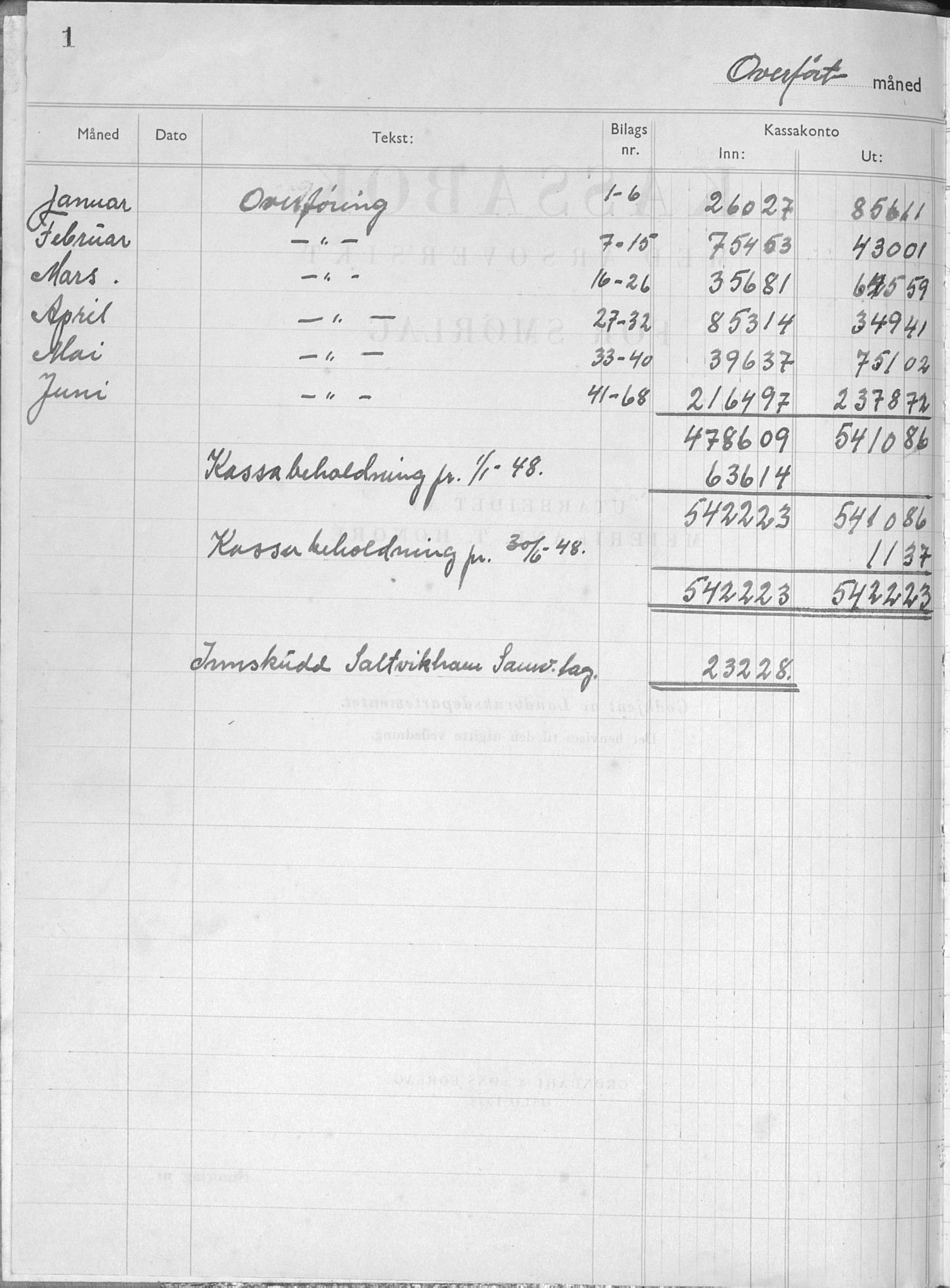 Mosvik smørlag, TIKA/PA-1018/R/Re/Rea/L0001: Kassabok, 1948-1956