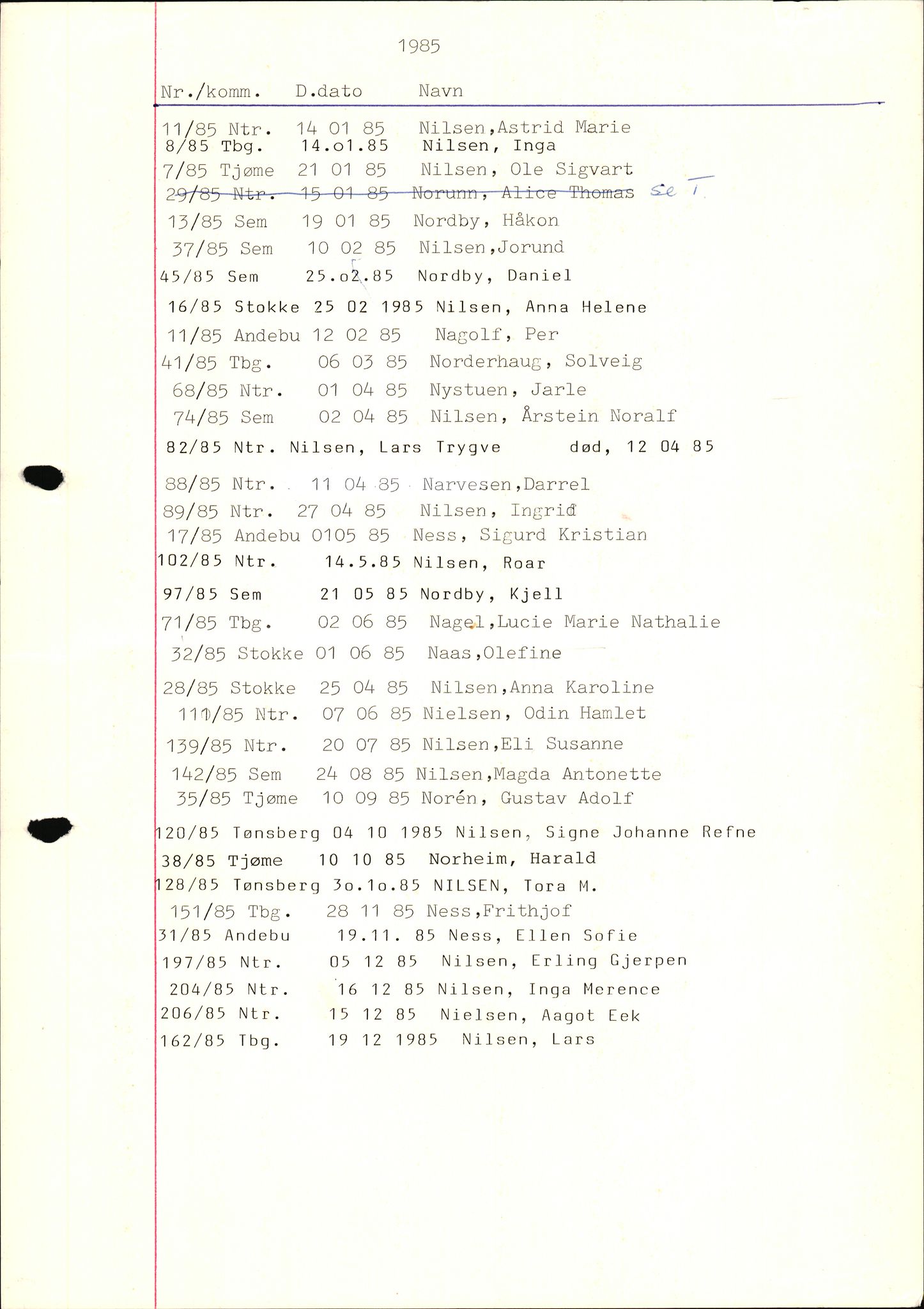 Tønsberg byrett, SAKO/A-1398/H/Hb/L0001: Dødsfallsregister, 1982-1985, p. 95