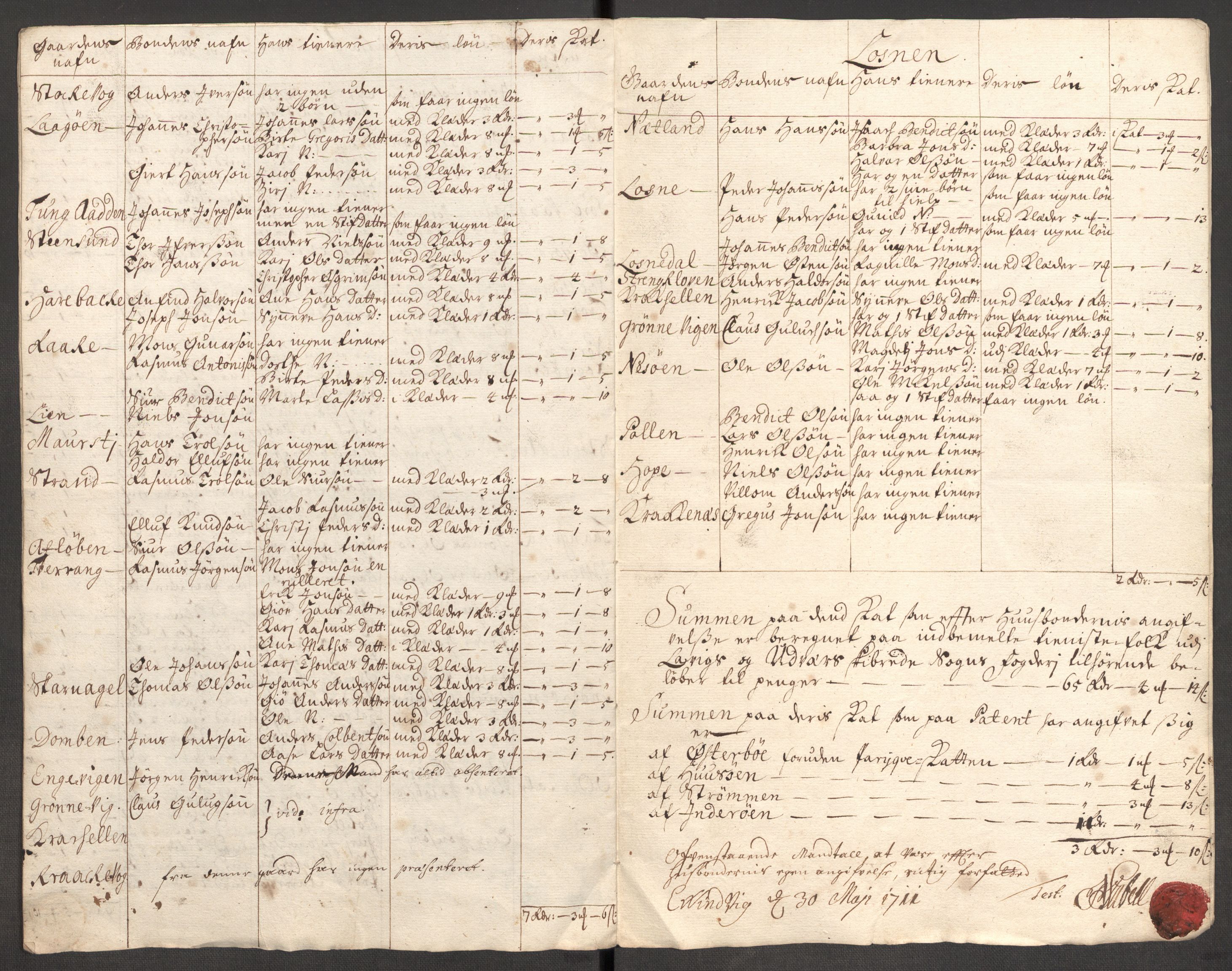 Rentekammeret inntil 1814, Reviderte regnskaper, Fogderegnskap, RA/EA-4092/R52/L3317: Fogderegnskap Sogn, 1711, p. 340