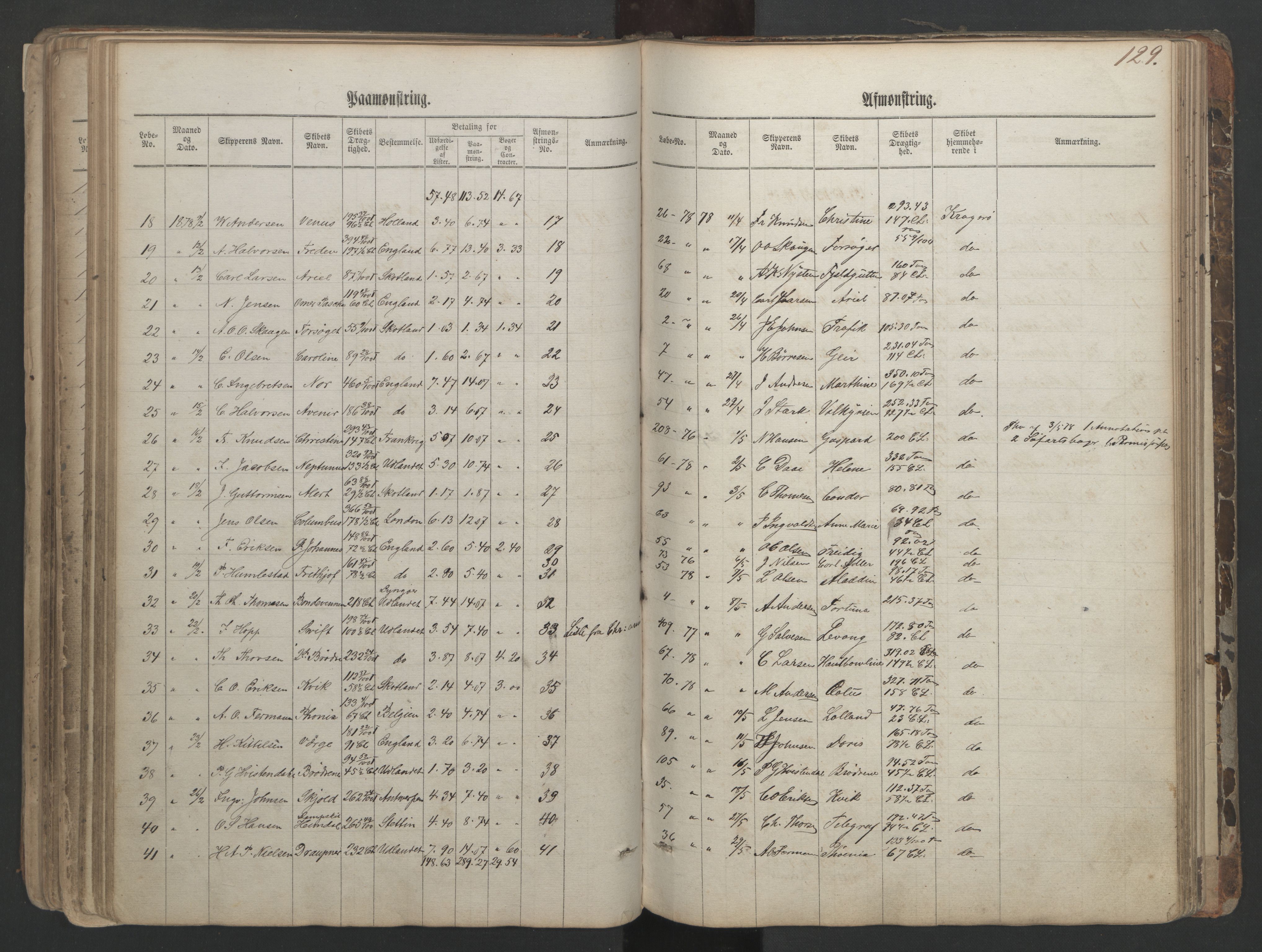 Kragerø innrulleringskontor, AV/SAKO-A-830/H/Ha/L0001: Mønstringsjournal, 1860-1884, p. 129