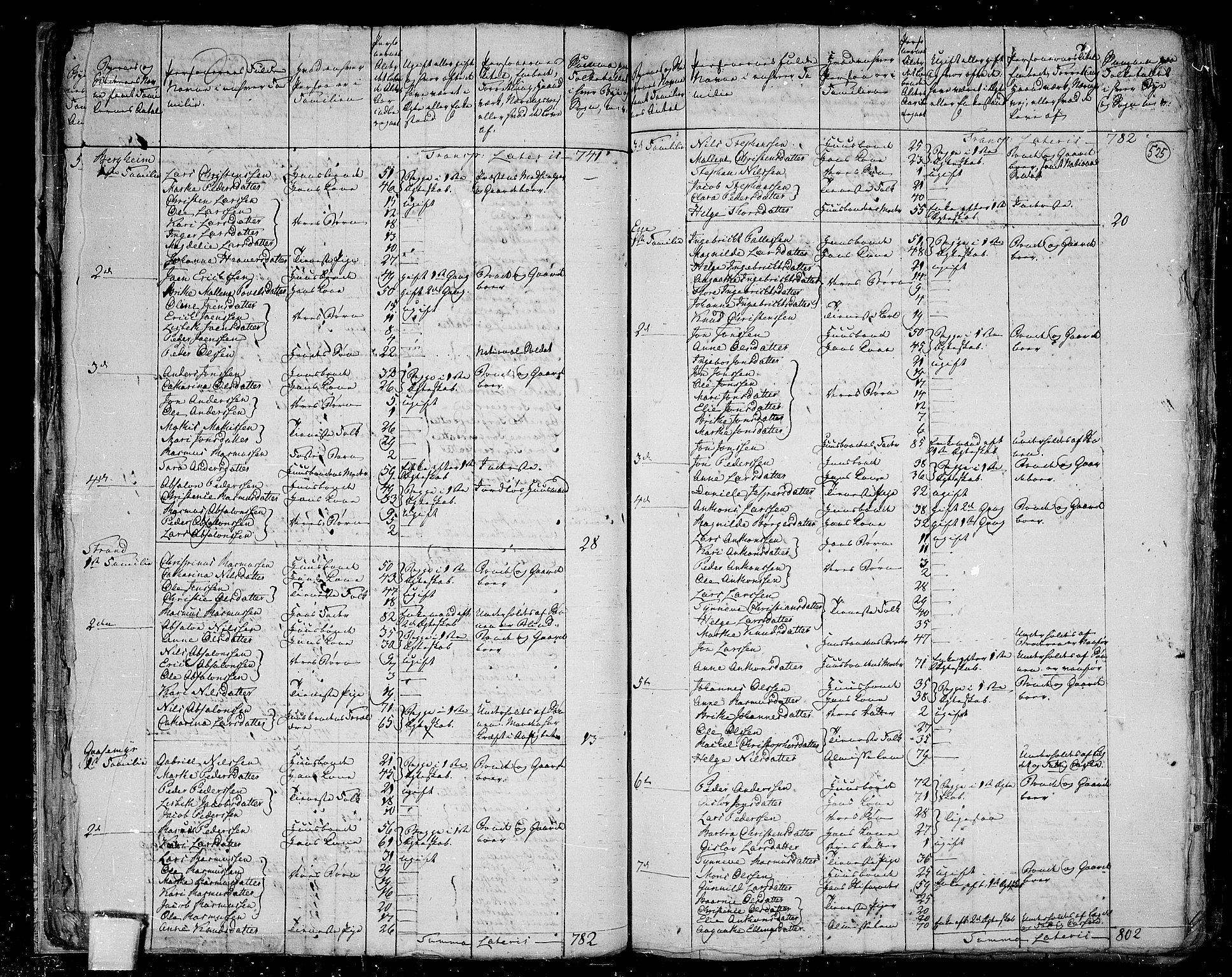 RA, 1801 census for 1445P Gloppen, 1801, p. 524b-525a