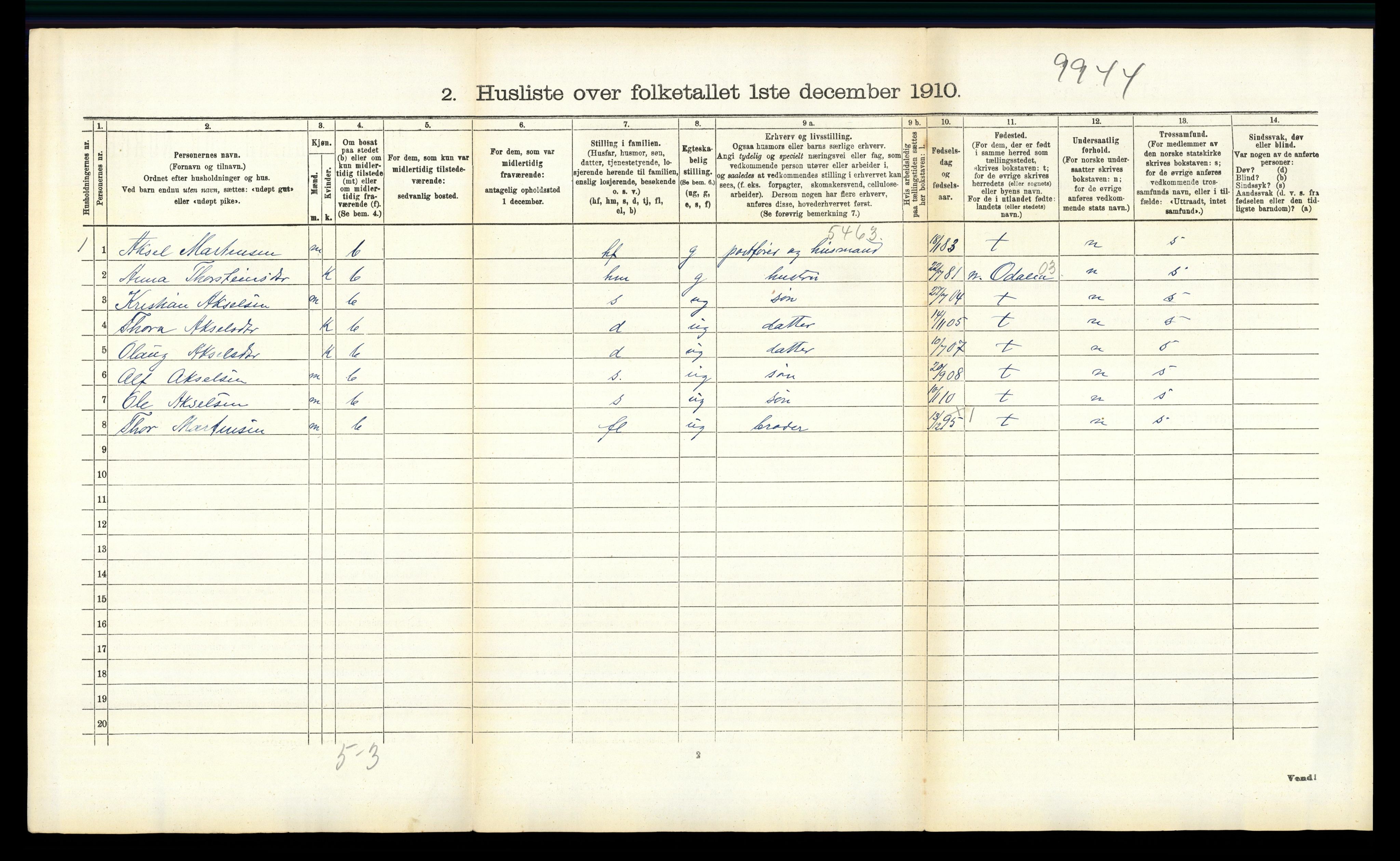 RA, 1910 census for Nes, 1910, p. 193