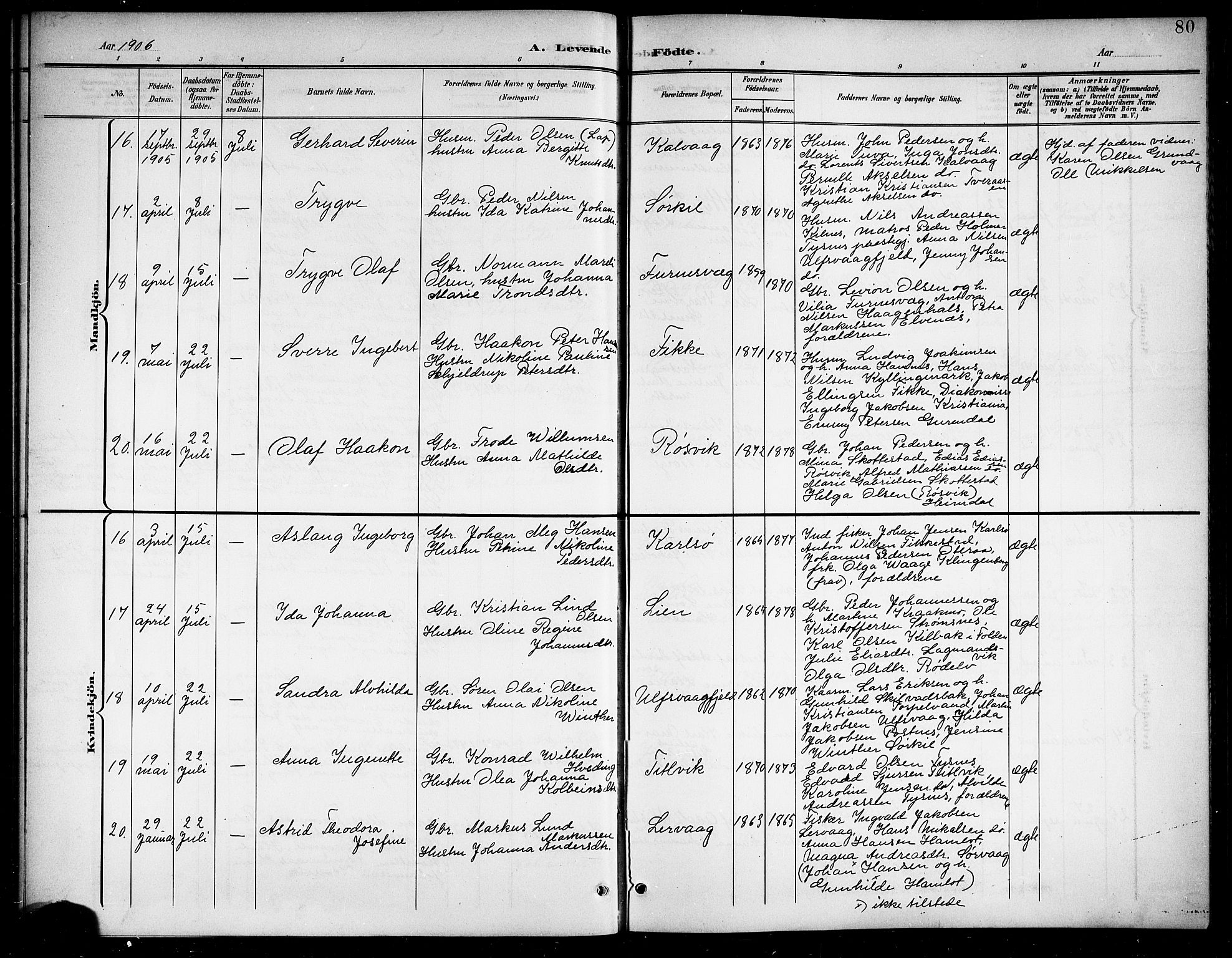 Ministerialprotokoller, klokkerbøker og fødselsregistre - Nordland, AV/SAT-A-1459/859/L0860: Parish register (copy) no. 859C06, 1899-1909, p. 80