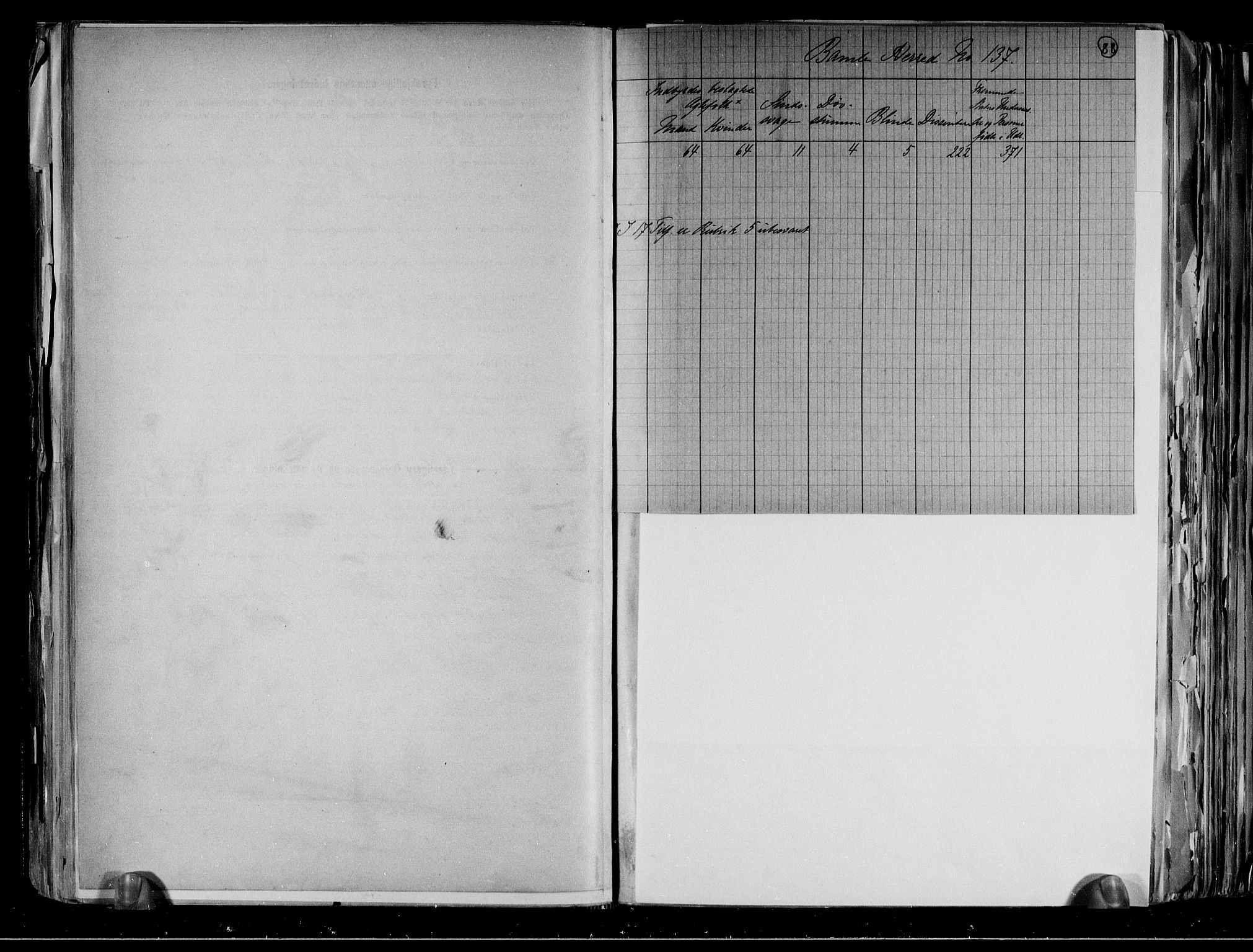 RA, 1891 census for 0814 Bamble, 1891, p. 4