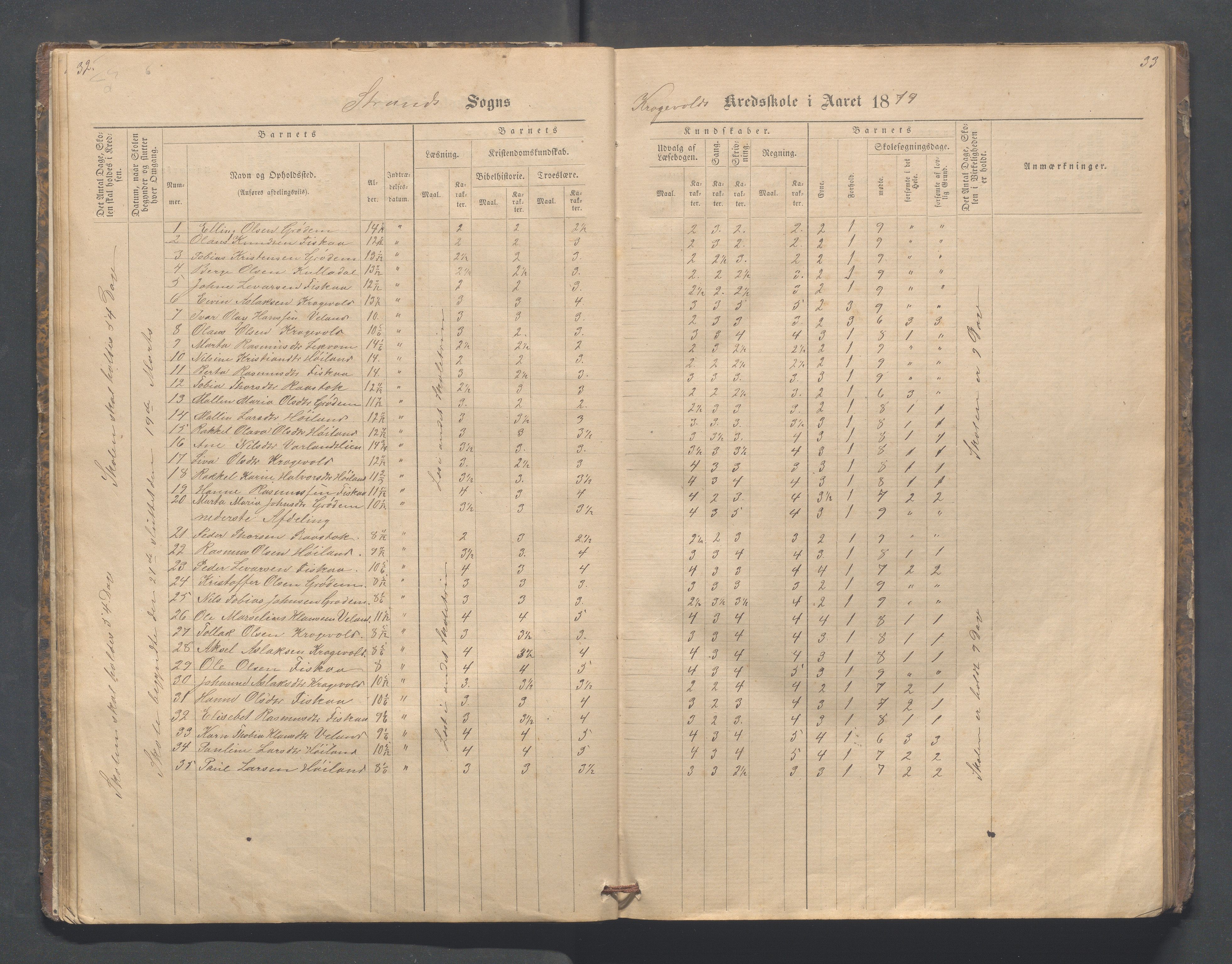 Strand kommune - Fiskå skole, IKAR/A-155/H/L0001: Skoleprotokoll for Krogevoll,Fiskå, Amdal og Vatland krets, 1874-1891, p. 32-33