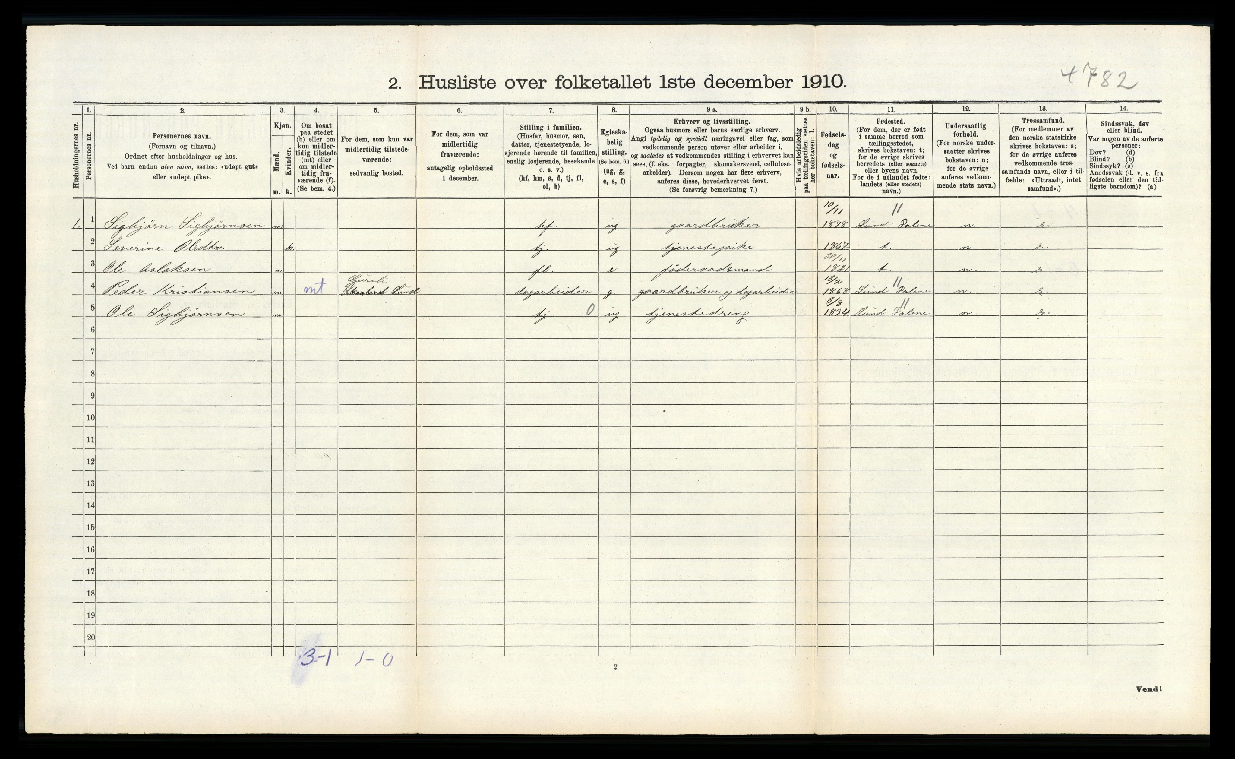 RA, 1910 census for Sokndal, 1910, p. 193