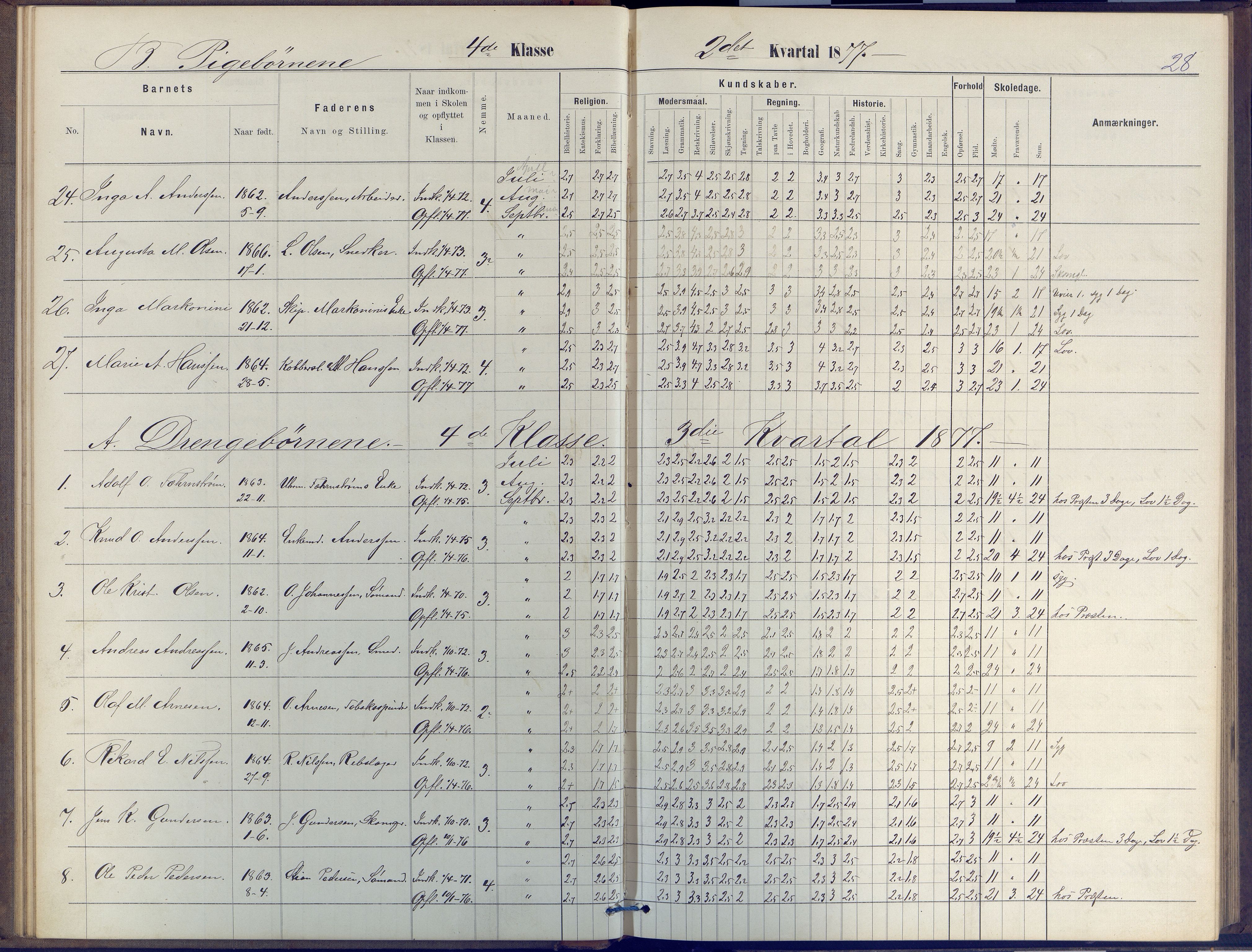 Arendal kommune, Katalog I, AAKS/KA0906-PK-I/07/L0047: Protokoll for 4. og 5. klasse, 1876-1885, p. 28