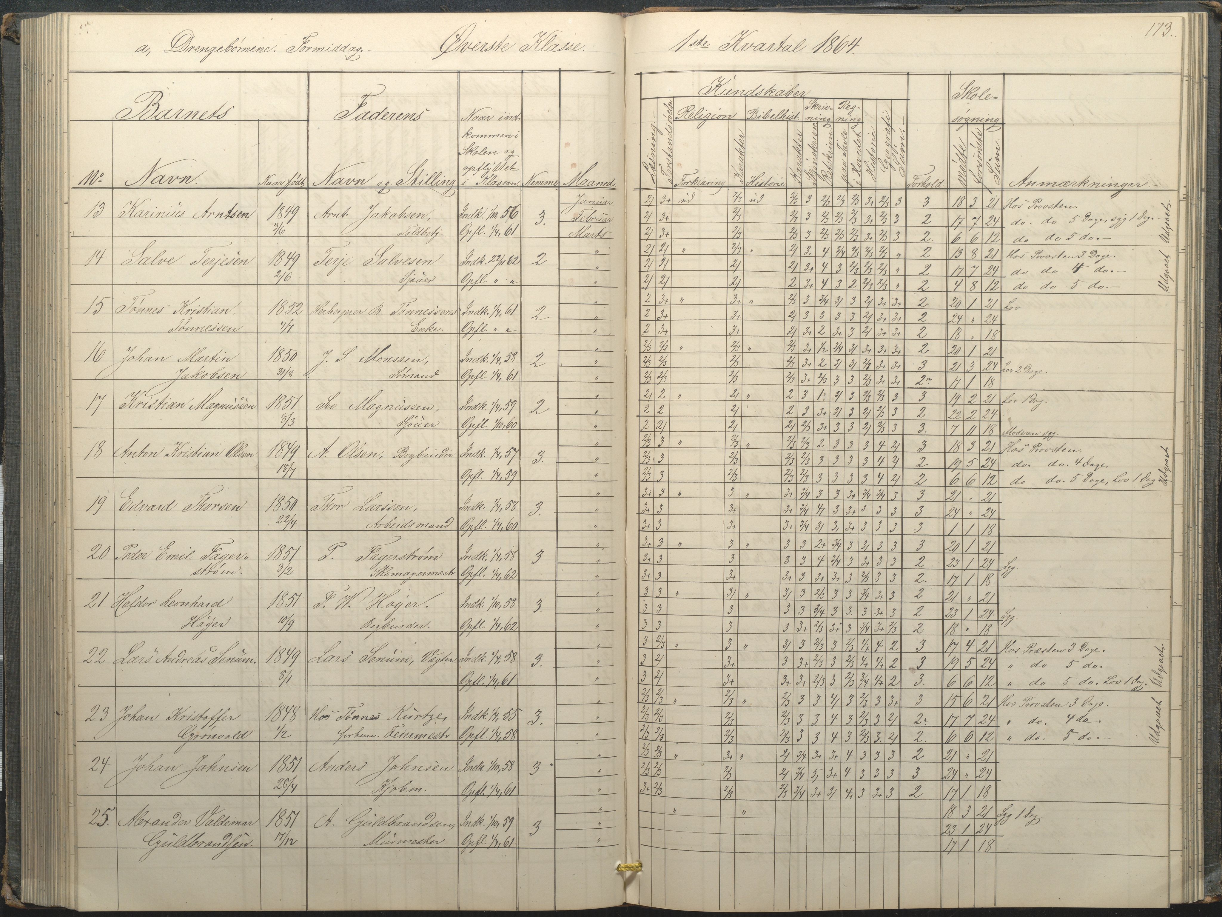 Arendal kommune, Katalog I, AAKS/KA0906-PK-I/07/L0034: Protokoll for øverste klasse, 1857-1865, p. 173