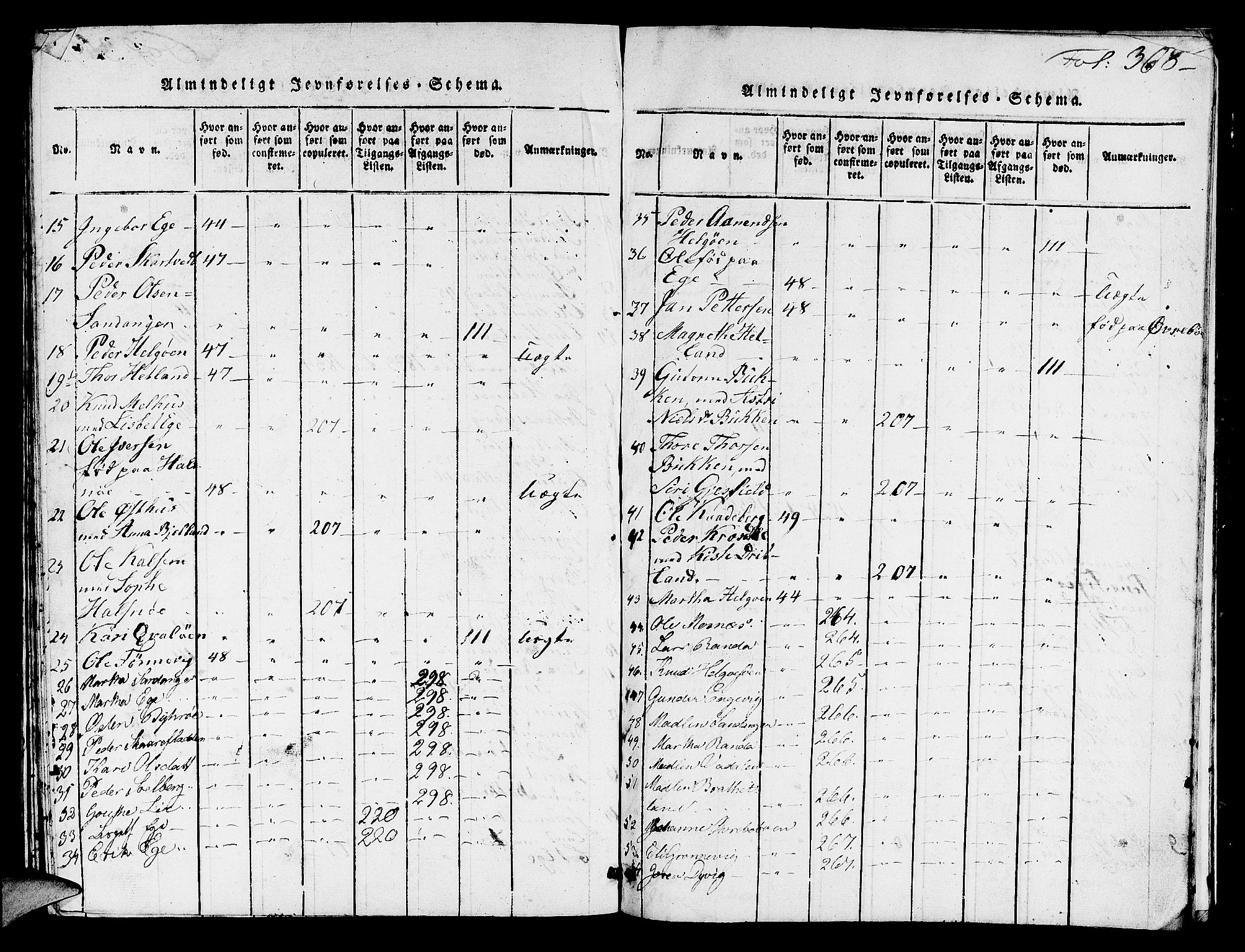 Hjelmeland sokneprestkontor, AV/SAST-A-101843/01/V/L0003: Parish register (copy) no. B 3, 1816-1841, p. 368