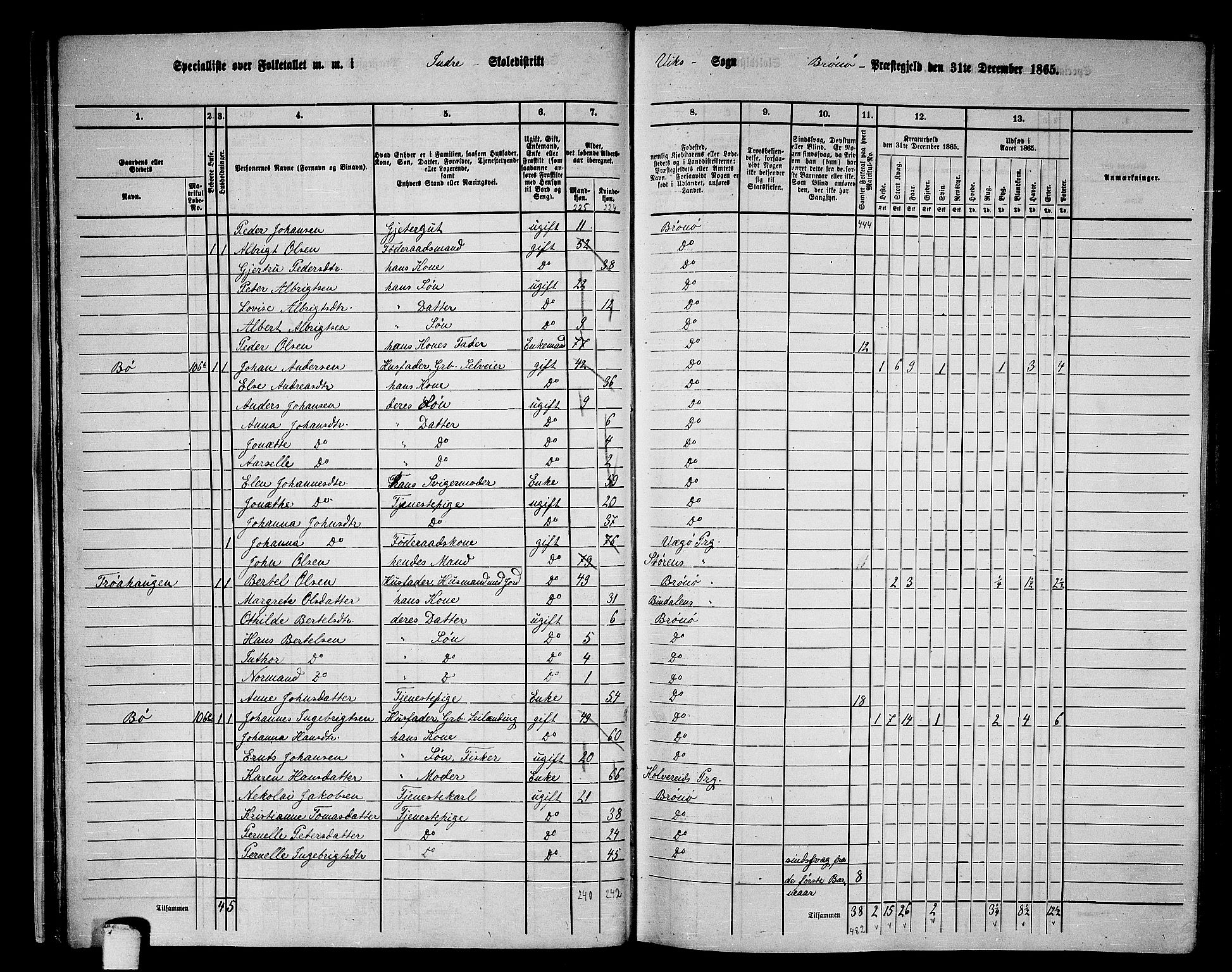 RA, 1865 census for Brønnøy, 1865, p. 29