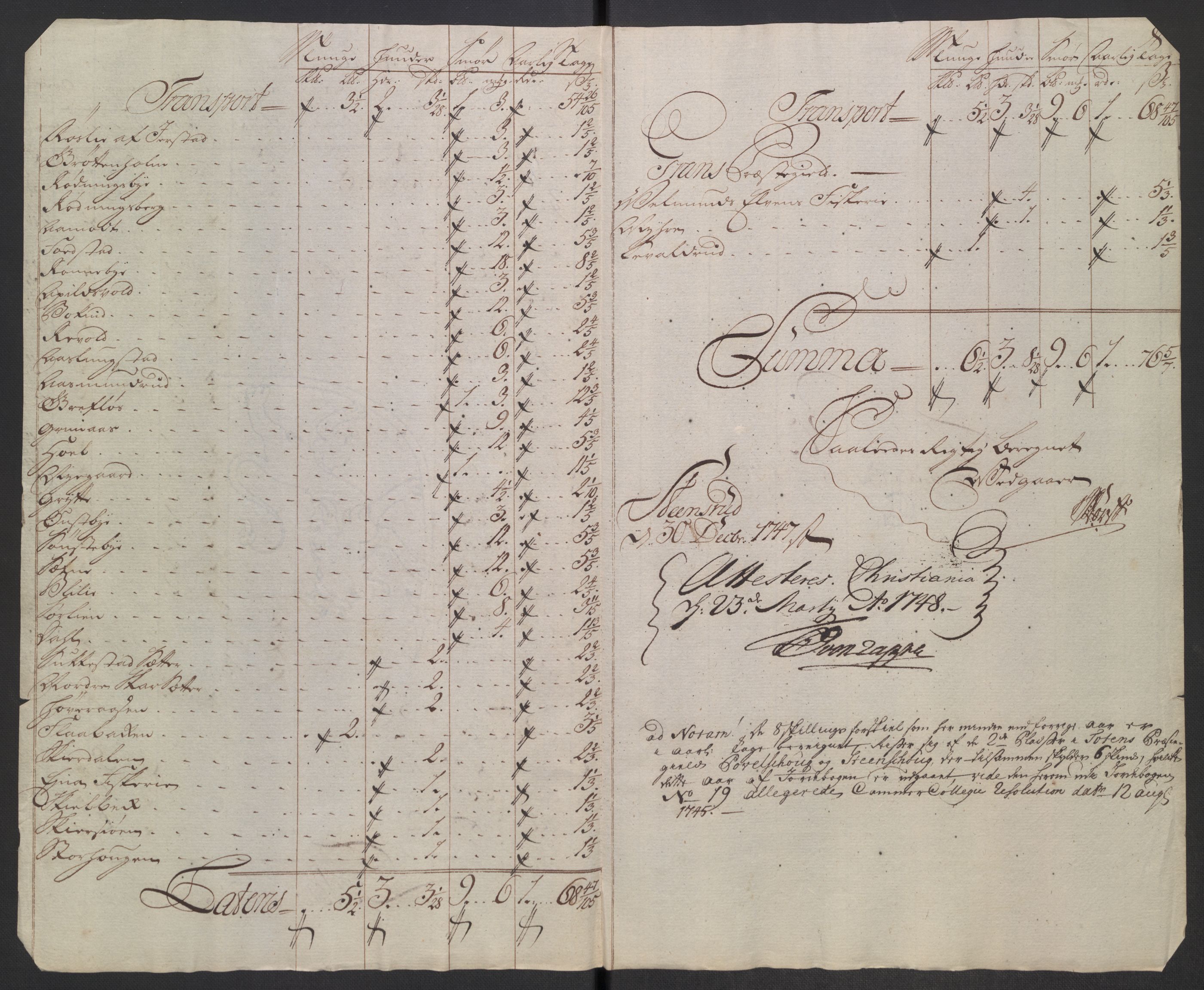 Rentekammeret inntil 1814, Reviderte regnskaper, Fogderegnskap, AV/RA-EA-4092/R18/L1346: Fogderegnskap Hadeland, Toten og Valdres, 1747-1748, p. 103