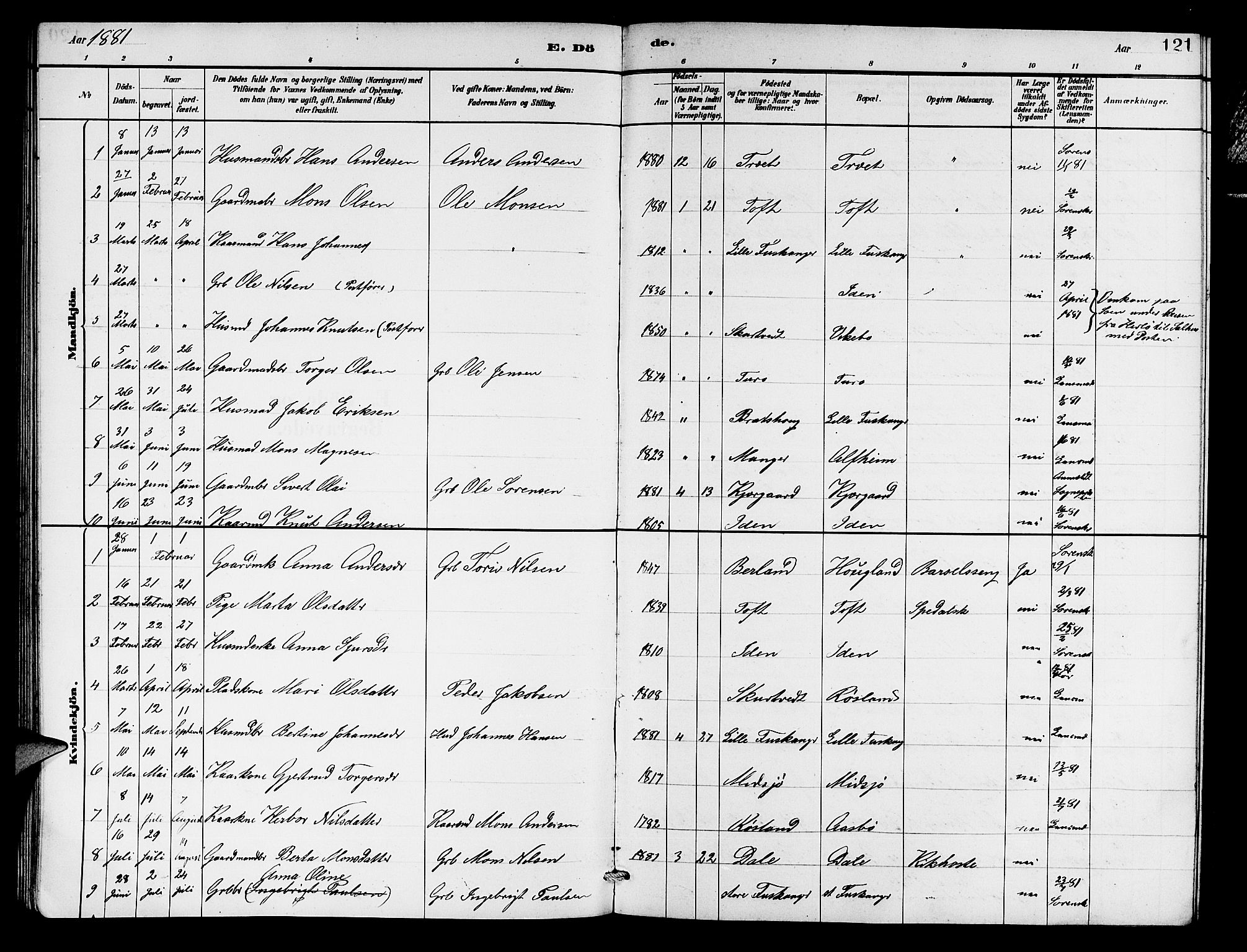 Herdla Sokneprestembete, SAB/A-75701/H/Hab: Parish register (copy) no. A 2, 1881-1888, p. 121