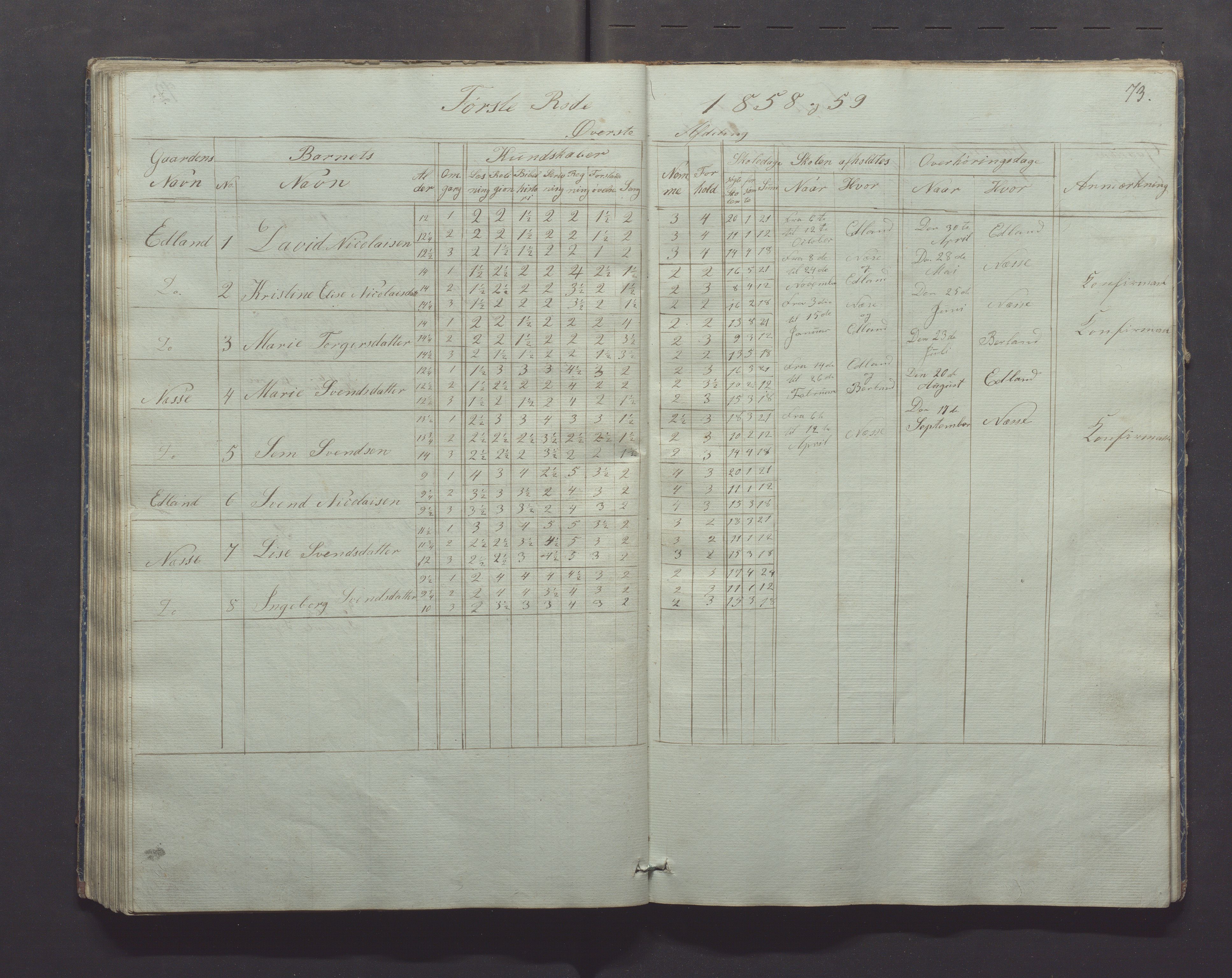 Gjesdal kommune - Skolestyret, IKAR/K-101388/H/L0001: Skoleprotokoll, 1847-1861, p. 73