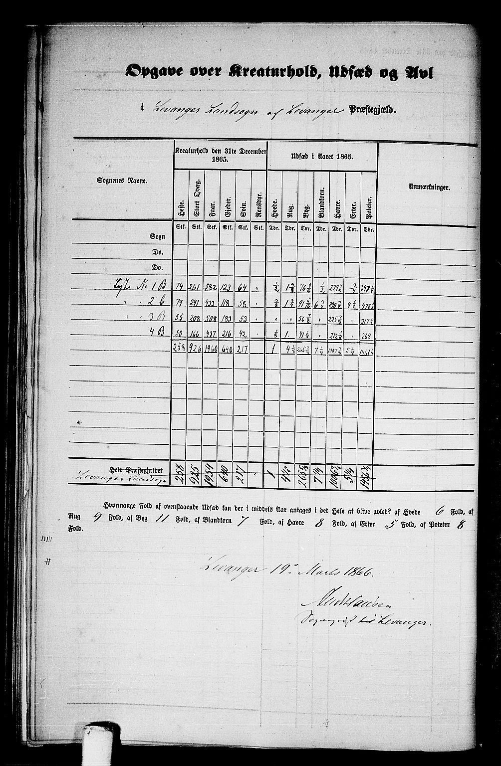 RA, 1865 census for Levanger/Levanger, 1865, p. 4