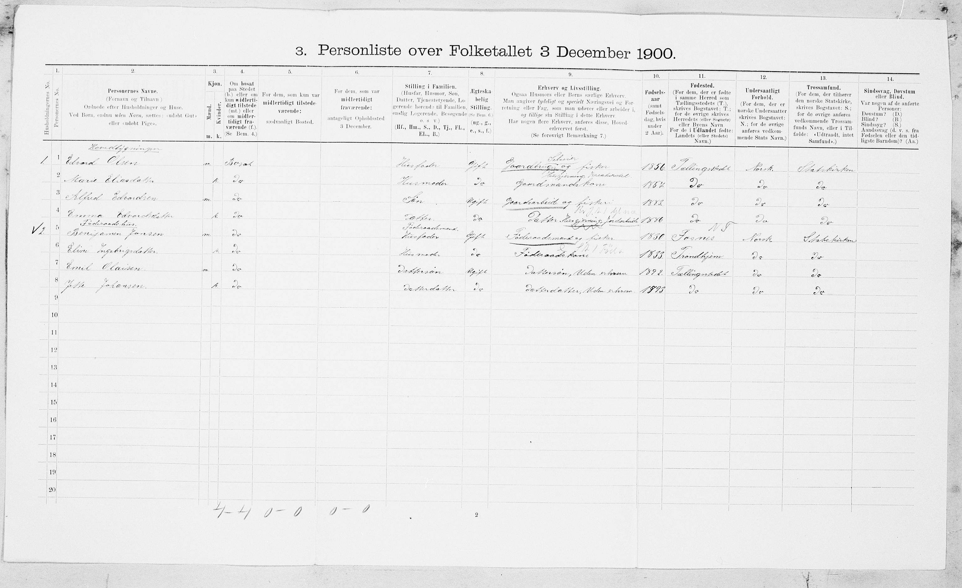 SAT, 1900 census for Nærøy, 1900, p. 24