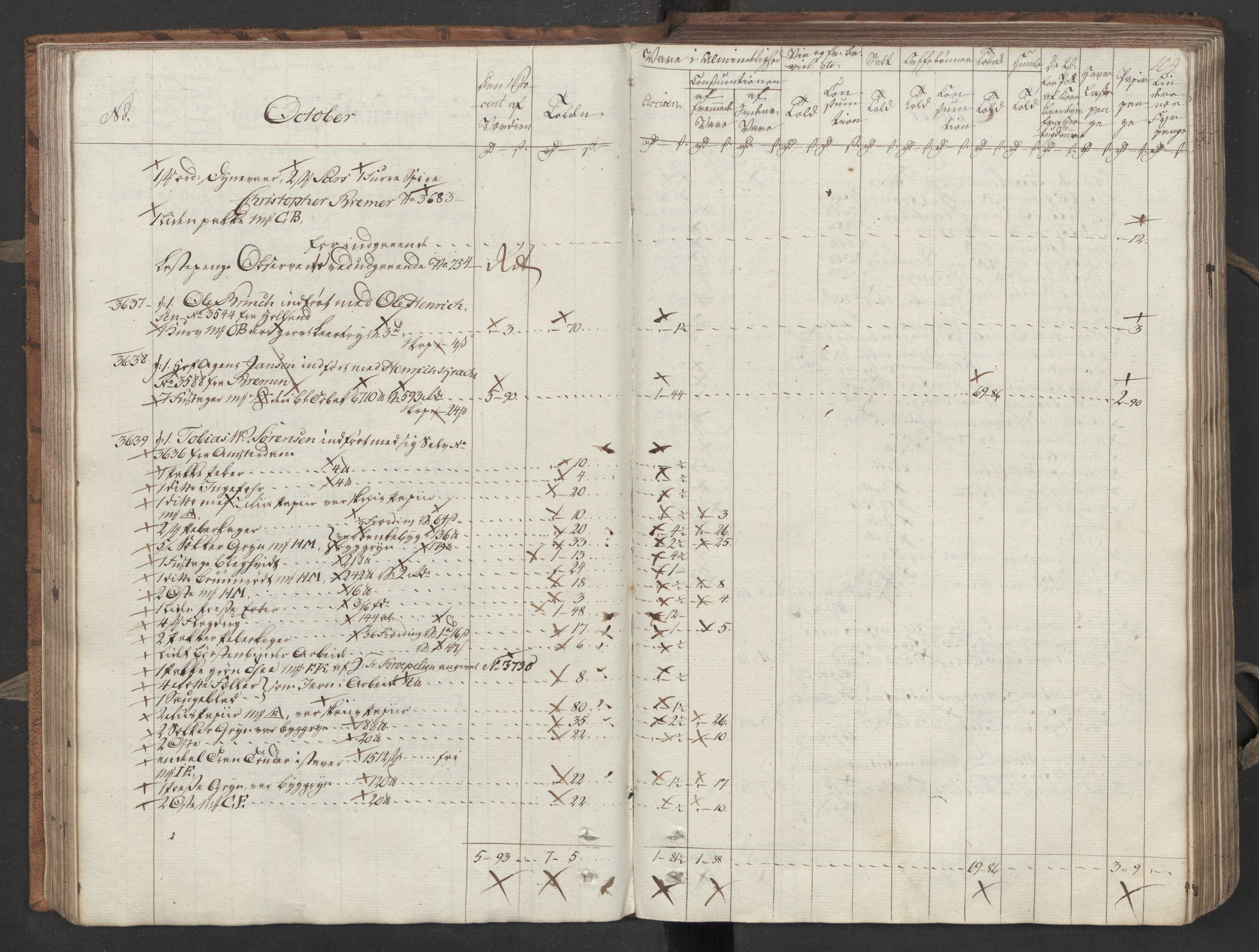 Generaltollkammeret, tollregnskaper, AV/RA-EA-5490/R26/L0276/0001: Tollregnskaper Bergen A / Inngående tollbok III, 1794, p. 103b-104a