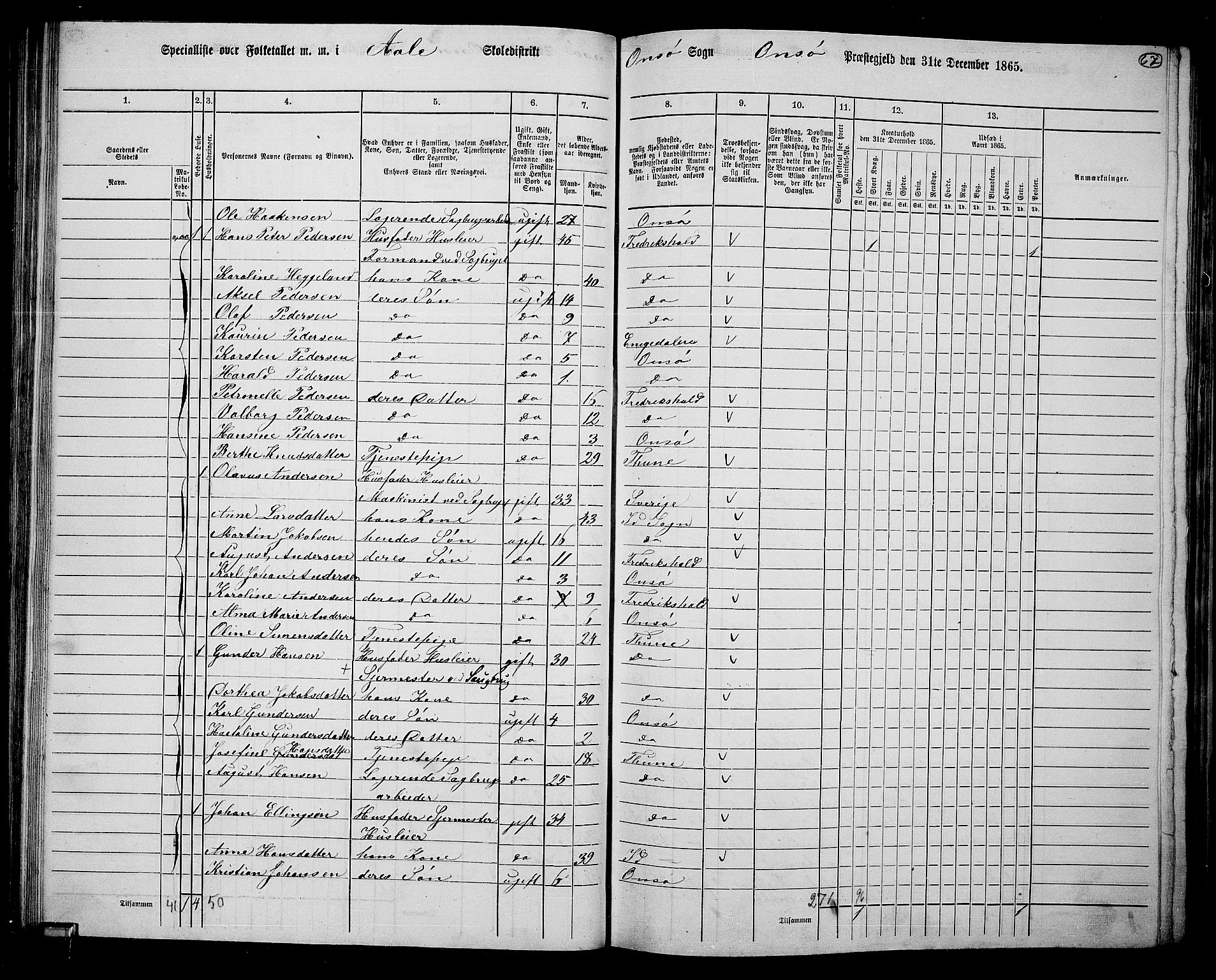 RA, 1865 census for Onsøy, 1865, p. 65