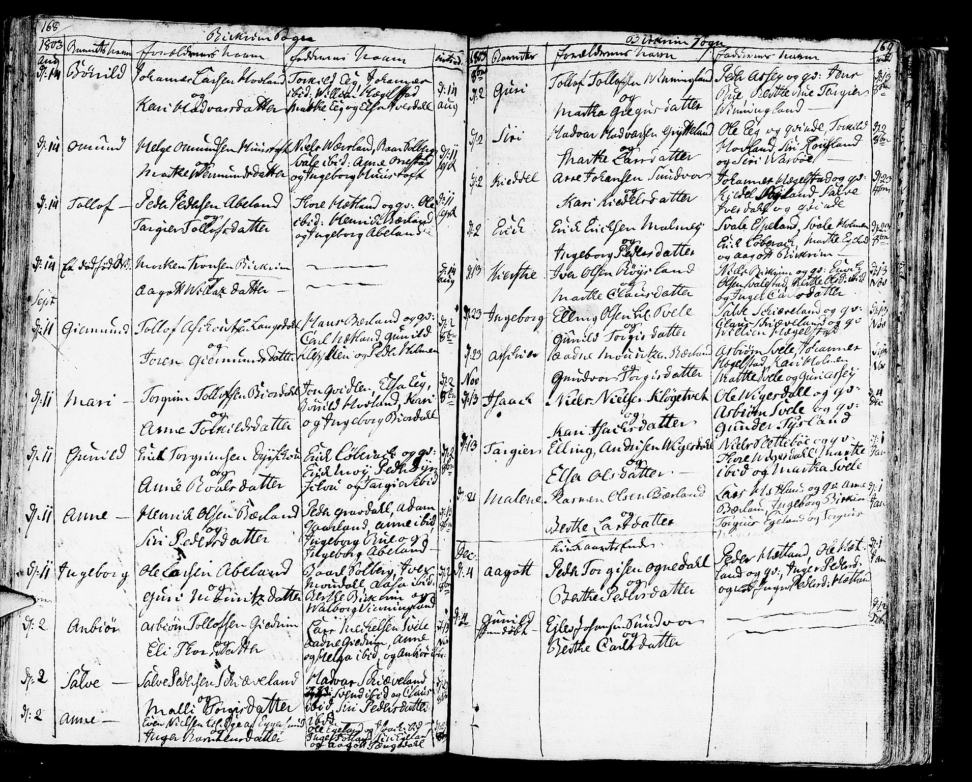 Helleland sokneprestkontor, SAST/A-101810: Parish register (official) no. A 3 /2, 1791-1817, p. 168-169