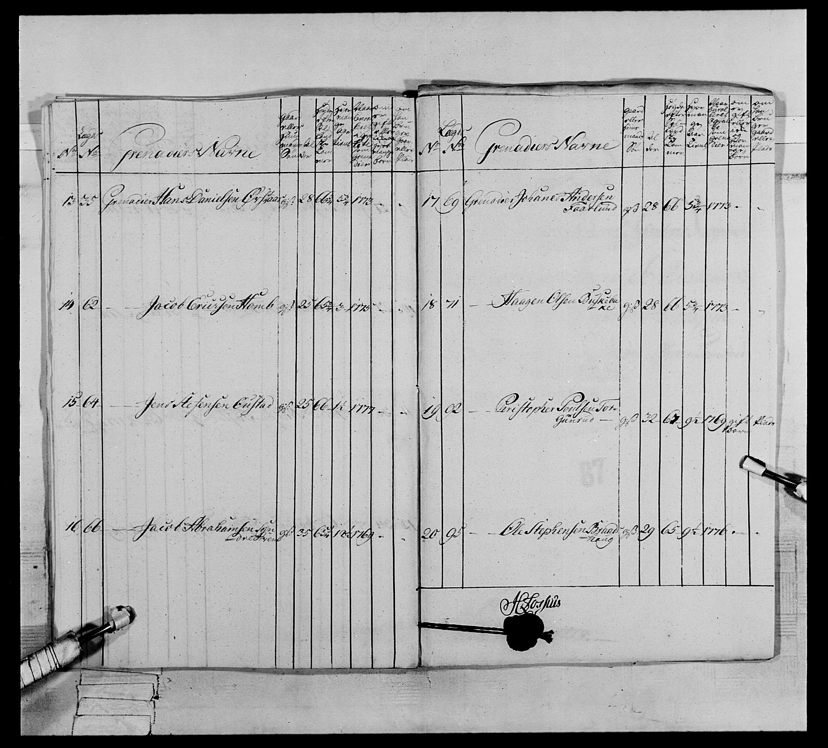 Generalitets- og kommissariatskollegiet, Det kongelige norske kommissariatskollegium, AV/RA-EA-5420/E/Eh/L0064: 2. Opplandske nasjonale infanteriregiment, 1774-1784, p. 398