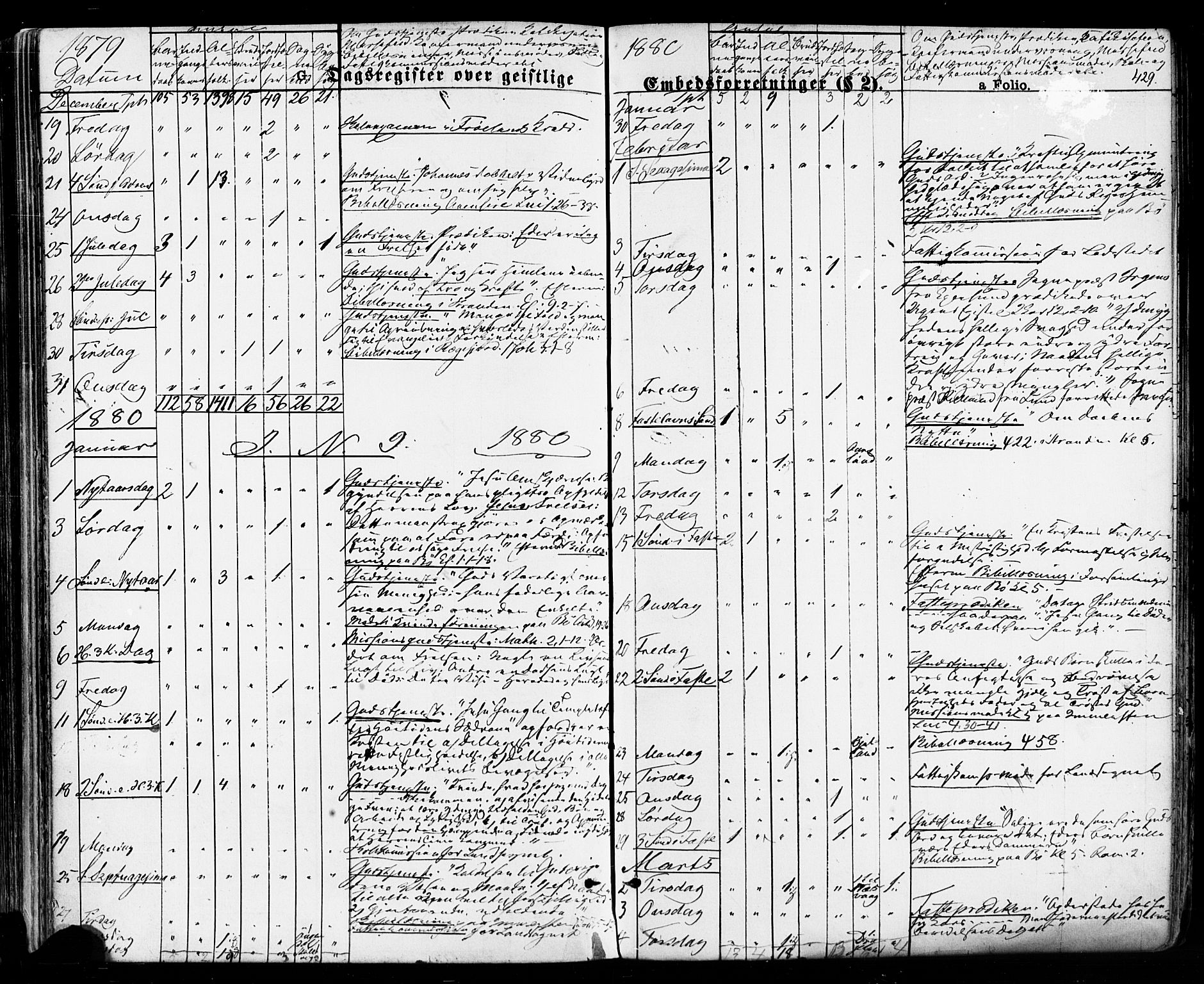 Sokndal sokneprestkontor, AV/SAST-A-101808: Parish register (official) no. A 10, 1874-1886, p. 429