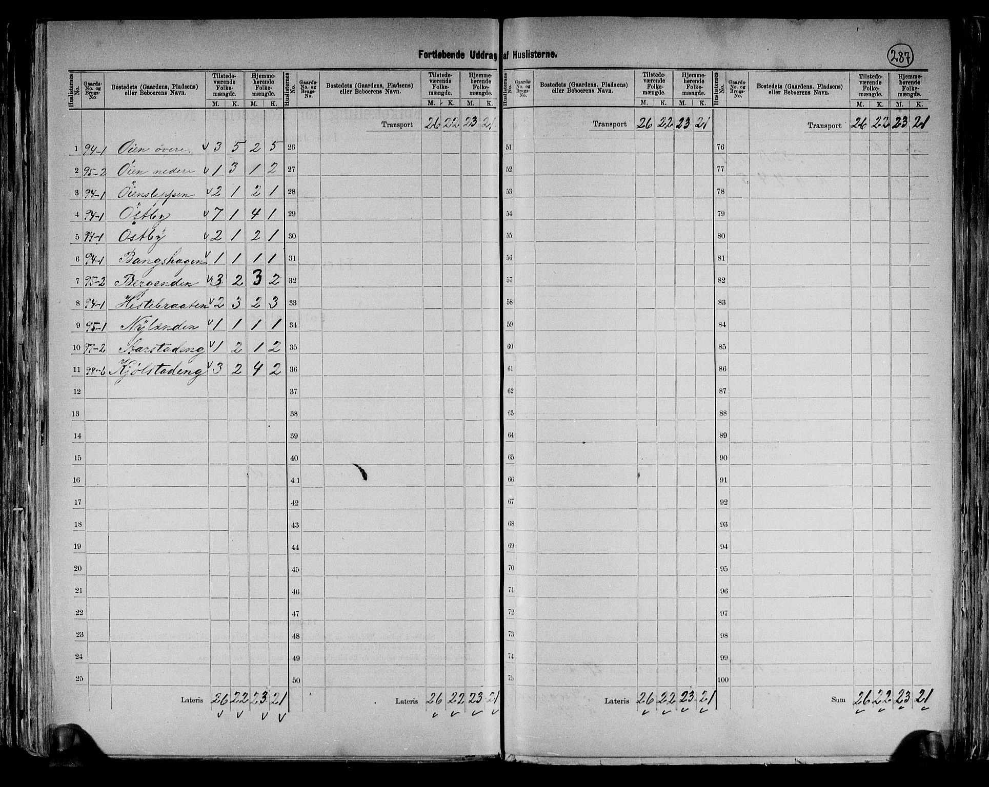 RA, 1891 census for 0419 Sør-Odal, 1891, p. 50