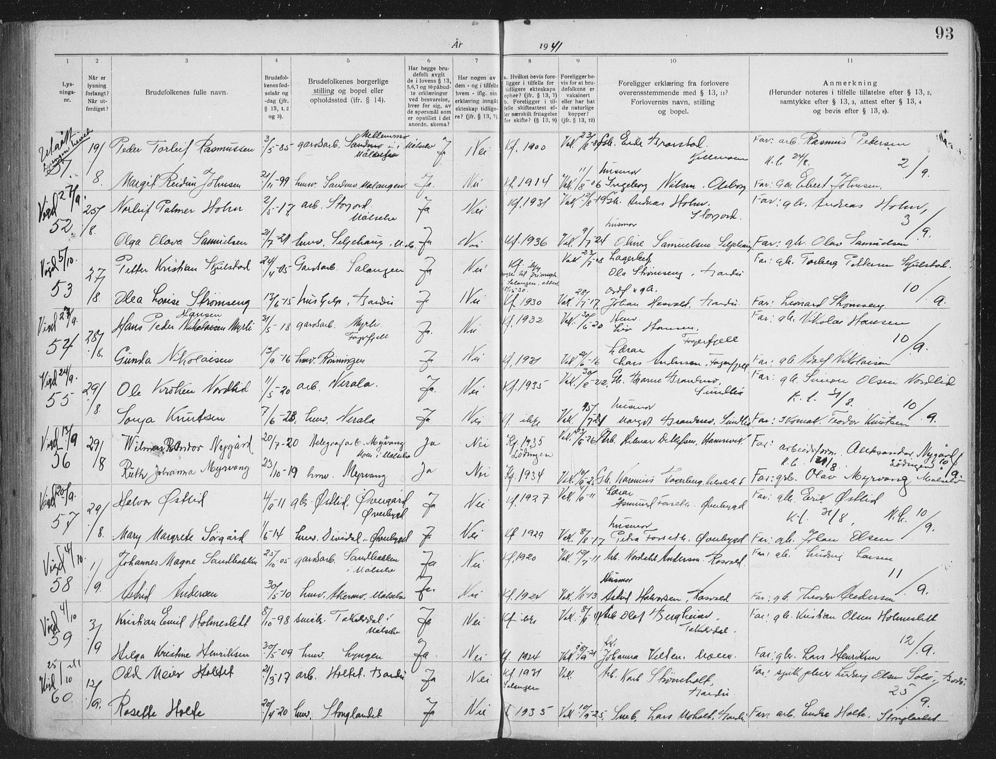 Målselv sokneprestembete, AV/SATØ-S-1311/I/Id/L0041: Banns register no. 41, 1919-1942, p. 93