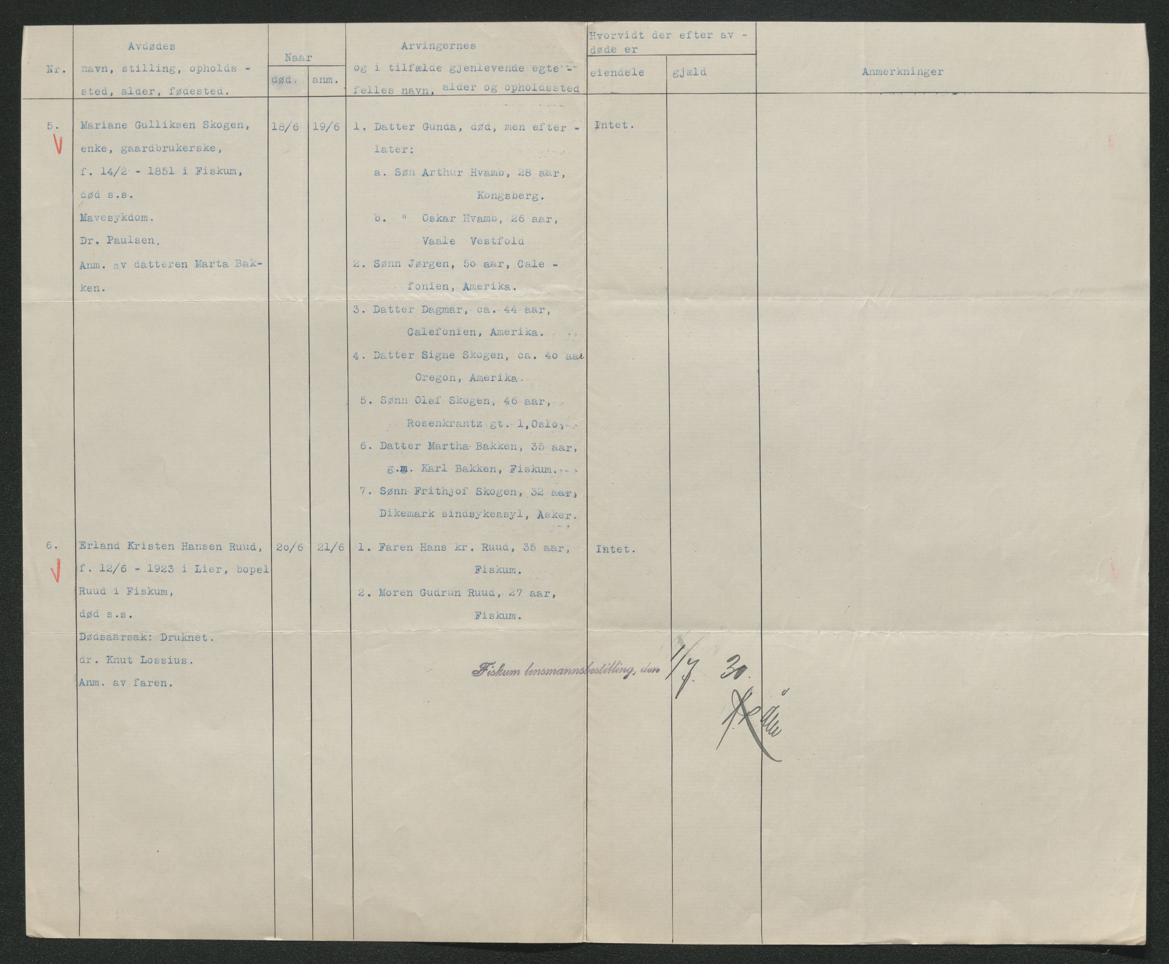 Eiker, Modum og Sigdal sorenskriveri, AV/SAKO-A-123/H/Ha/Hab/L0046: Dødsfallsmeldinger, 1930-1931, p. 260