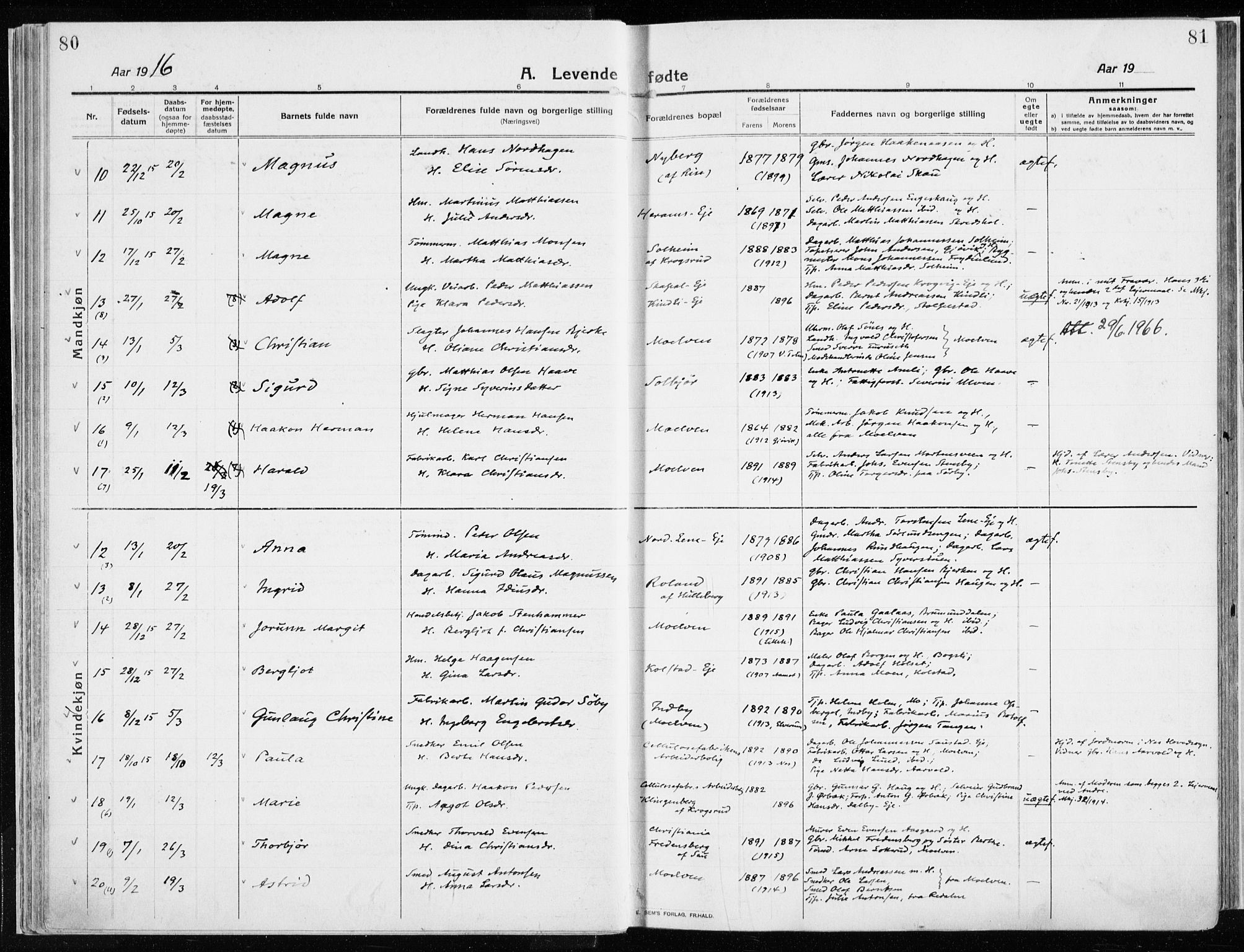 Ringsaker prestekontor, AV/SAH-PREST-014/K/Ka/L0020: Parish register (official) no. 20, 1913-1922, p. 80-81