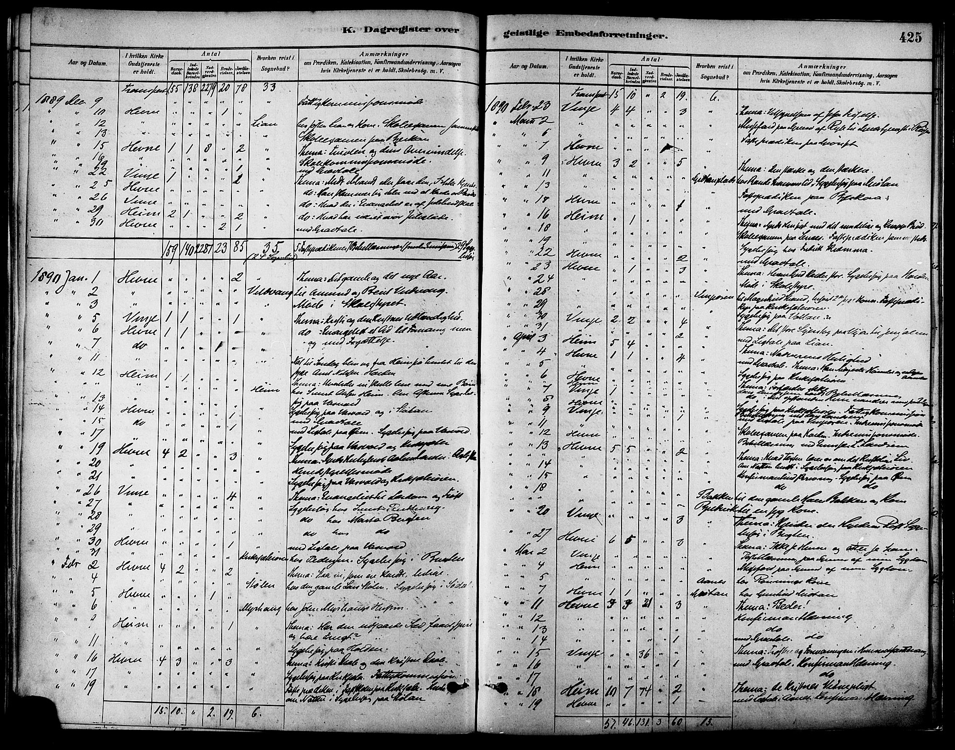Ministerialprotokoller, klokkerbøker og fødselsregistre - Sør-Trøndelag, SAT/A-1456/630/L0496: Parish register (official) no. 630A09, 1879-1895, p. 425