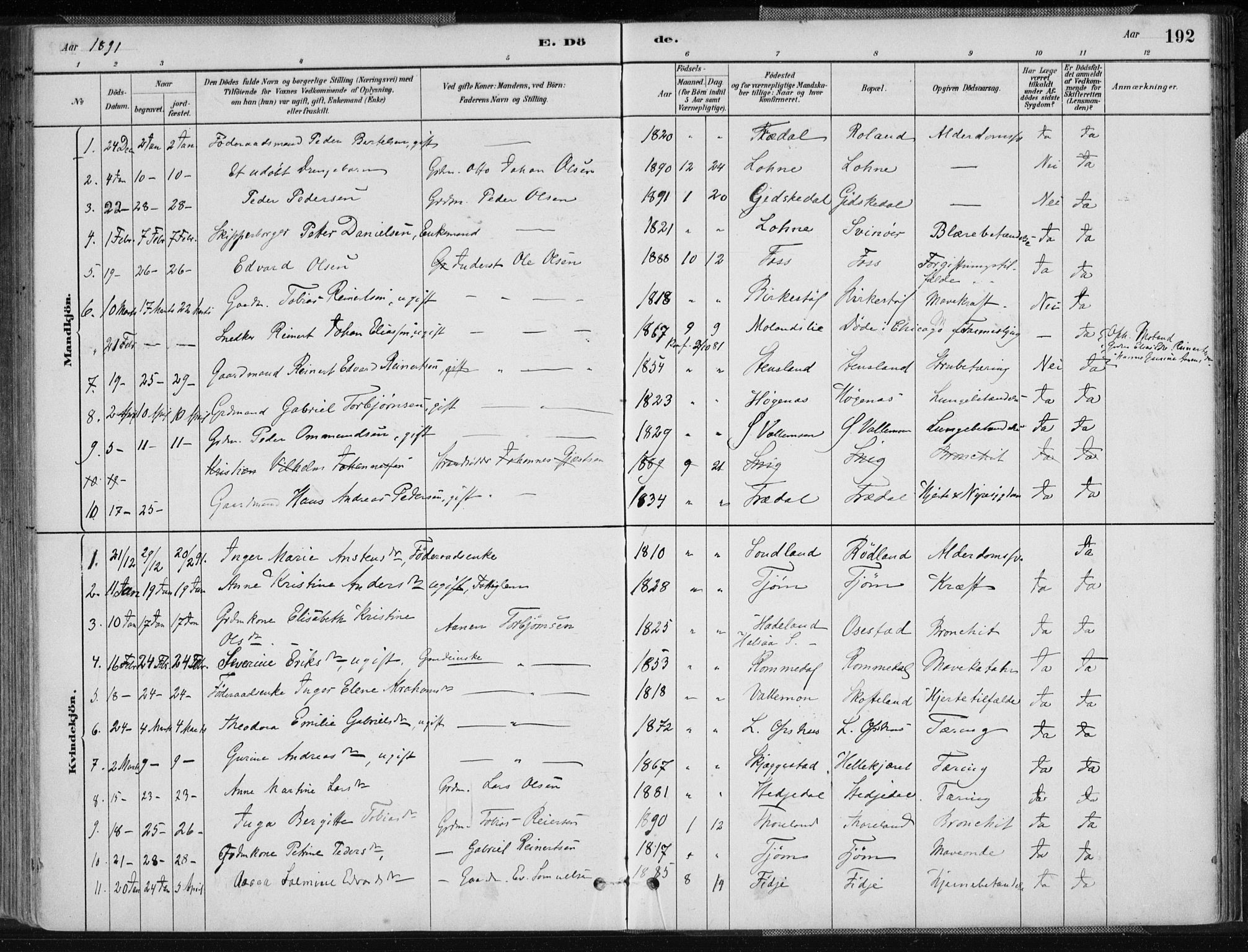 Sør-Audnedal sokneprestkontor, AV/SAK-1111-0039/F/Fa/Fab/L0009: Parish register (official) no. A 9, 1880-1895, p. 192