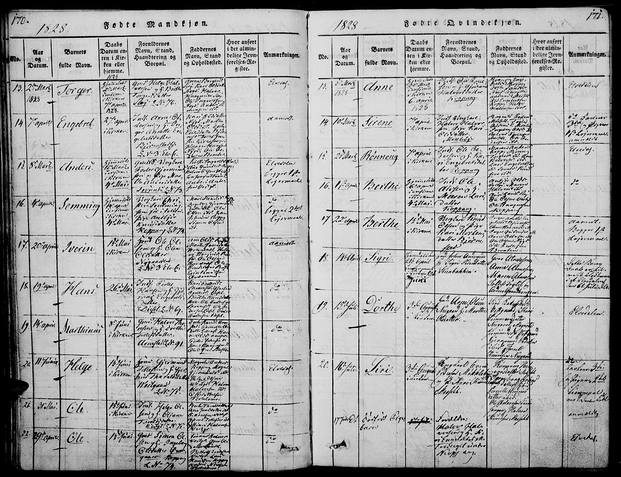Åmot prestekontor, Hedmark, SAH/PREST-056/H/Ha/Haa/L0005: Parish register (official) no. 5, 1815-1841, p. 170-171