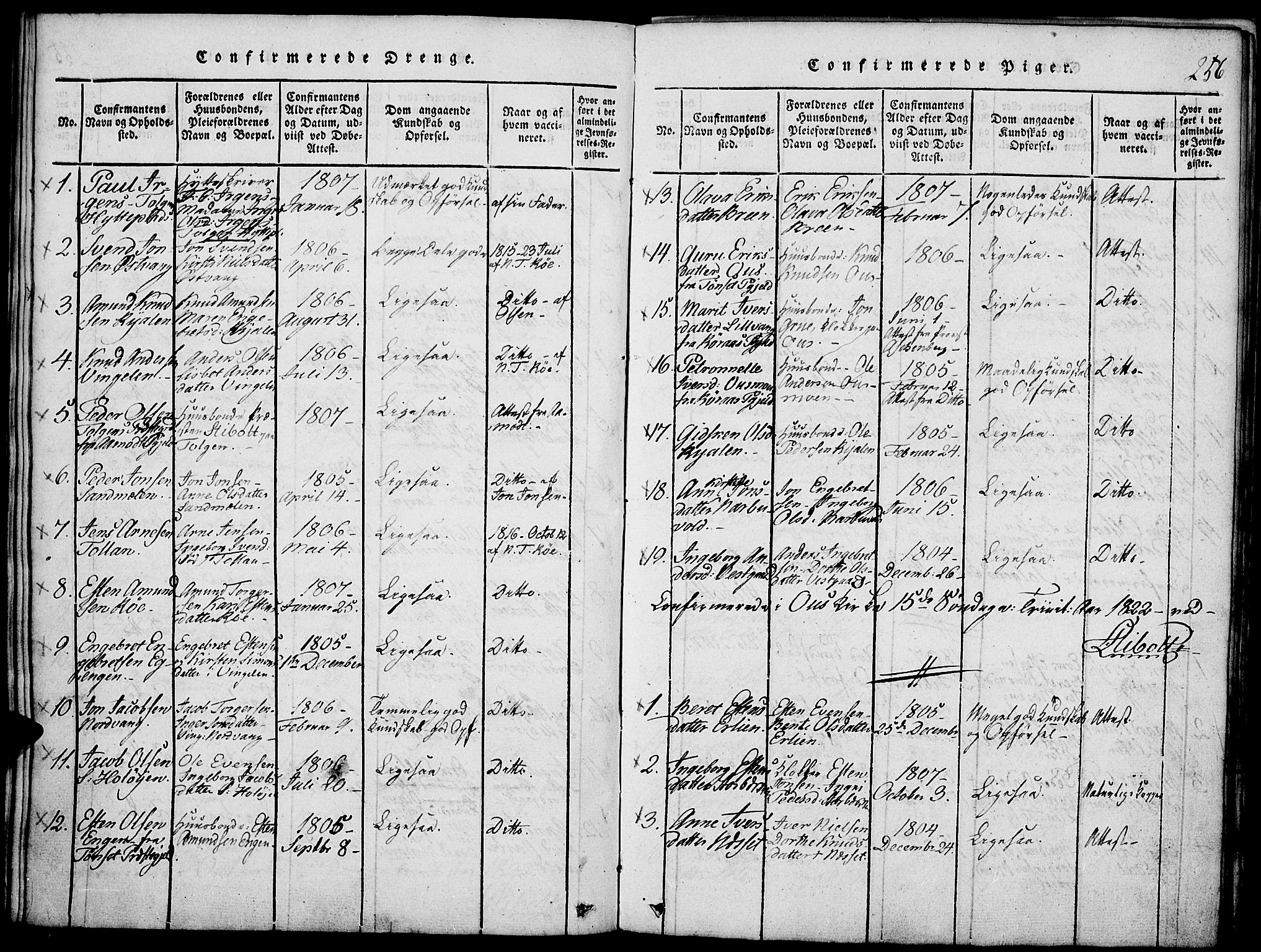 Tolga prestekontor, AV/SAH-PREST-062/K/L0004: Parish register (official) no. 4, 1815-1836, p. 256