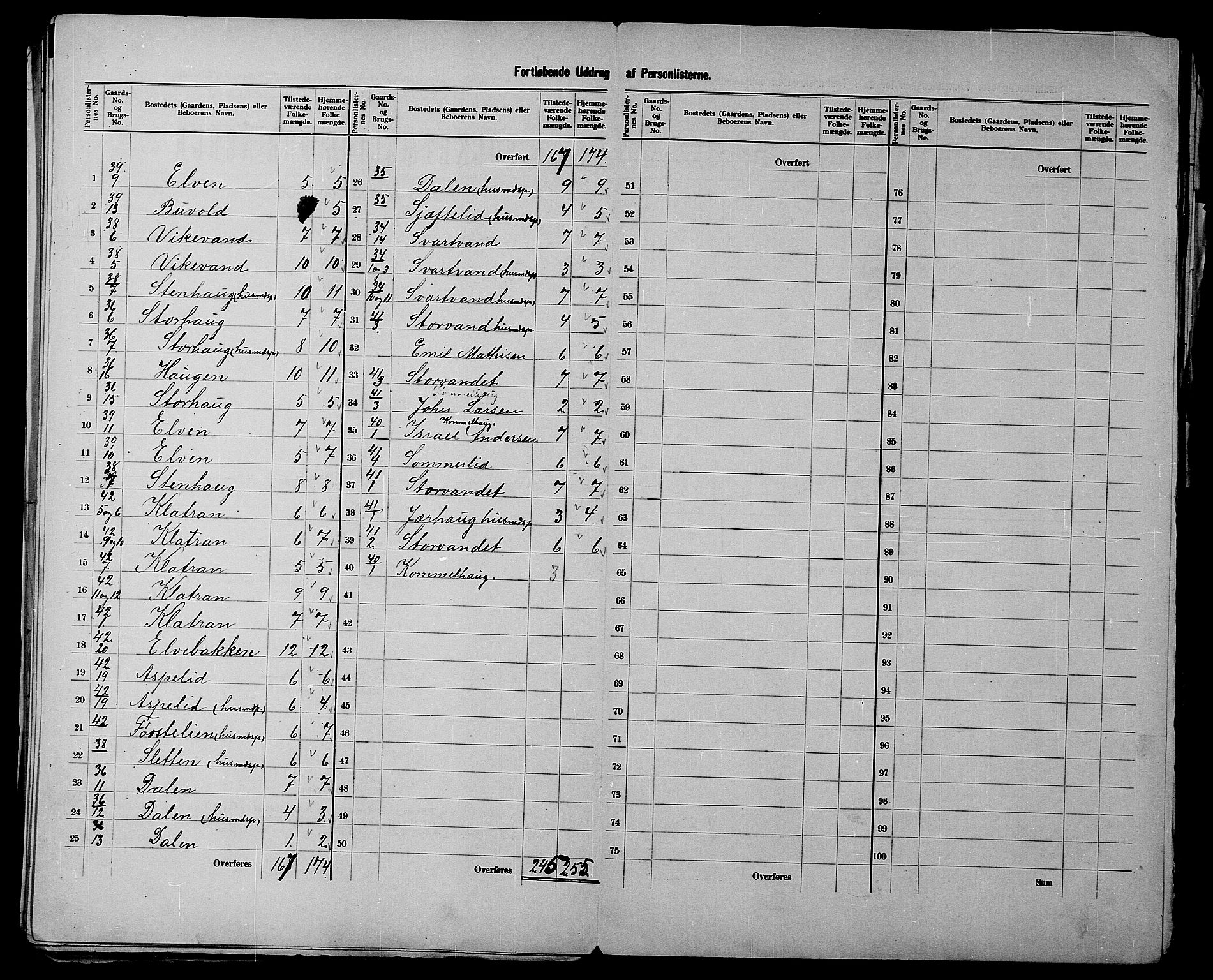 SATØ, 1900 census for Trondenes, 1900, p. 29