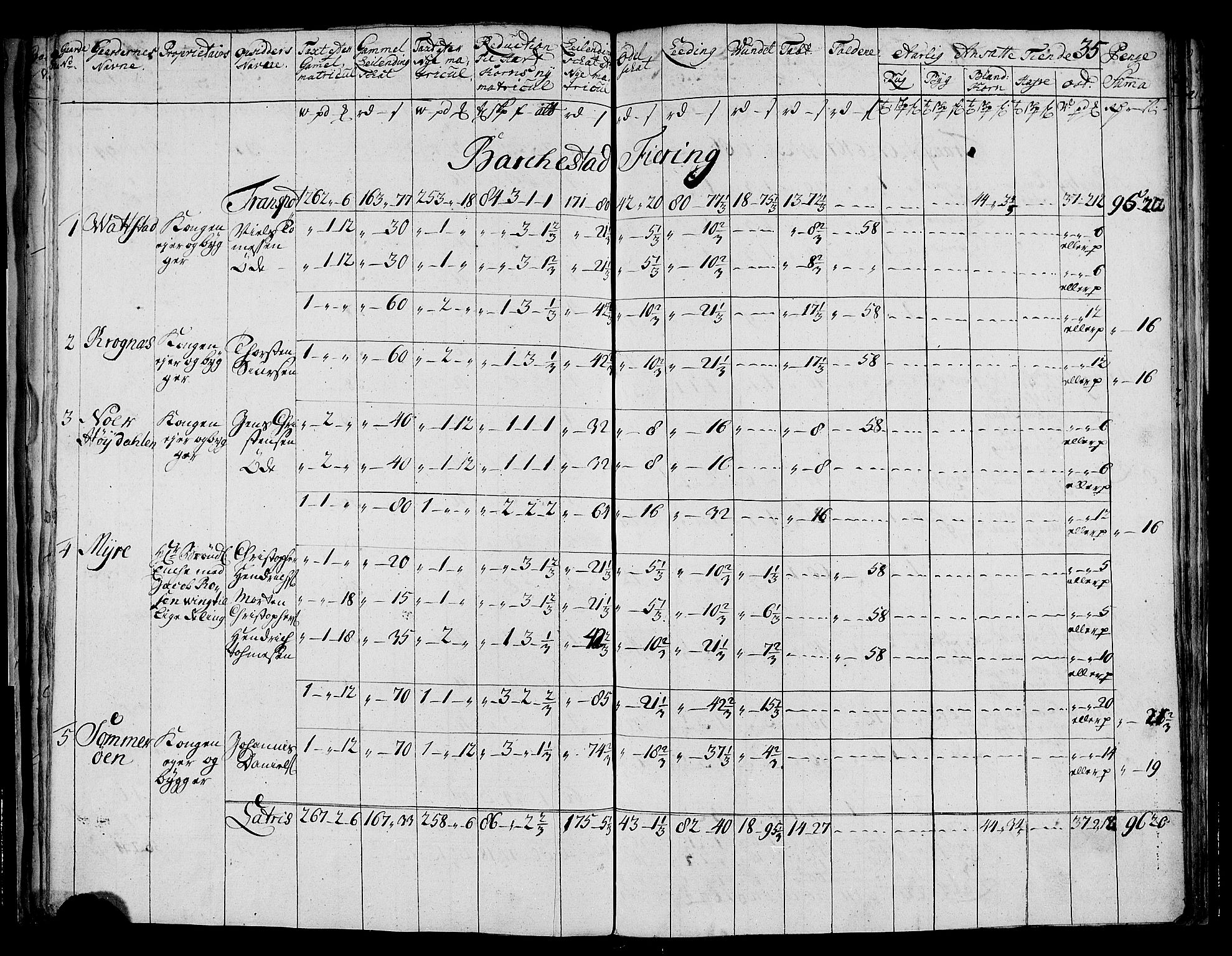 Rentekammeret inntil 1814, Realistisk ordnet avdeling, AV/RA-EA-4070/N/Nb/Nbf/L0177: Vesterålen og Andenes matrikkelprotokoll, 1723, p. 38