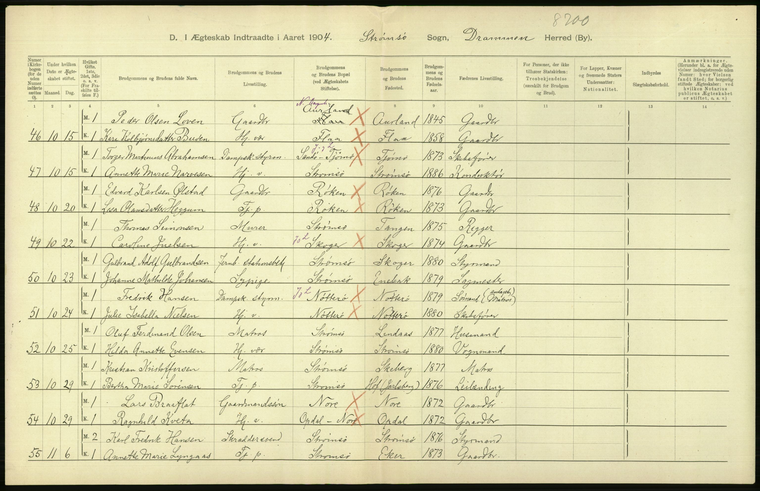 Statistisk sentralbyrå, Sosiodemografiske emner, Befolkning, AV/RA-S-2228/D/Df/Dfa/Dfab/L0007: Buskerud amt: Fødte, gifte, døde, 1904, p. 628