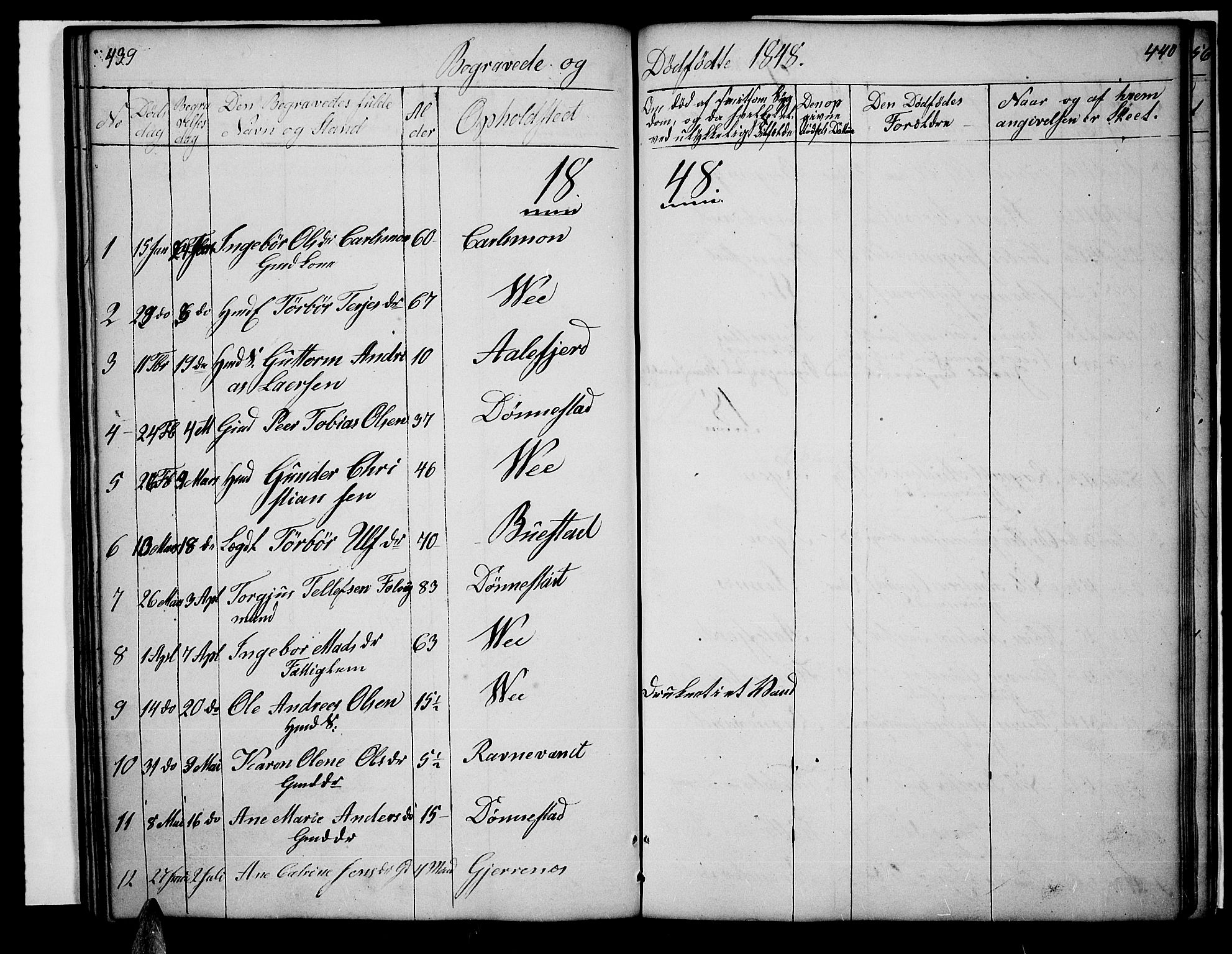 Tveit sokneprestkontor, AV/SAK-1111-0043/F/Fb/L0002: Parish register (copy) no. B 2, 1835-1854, p. 439-440