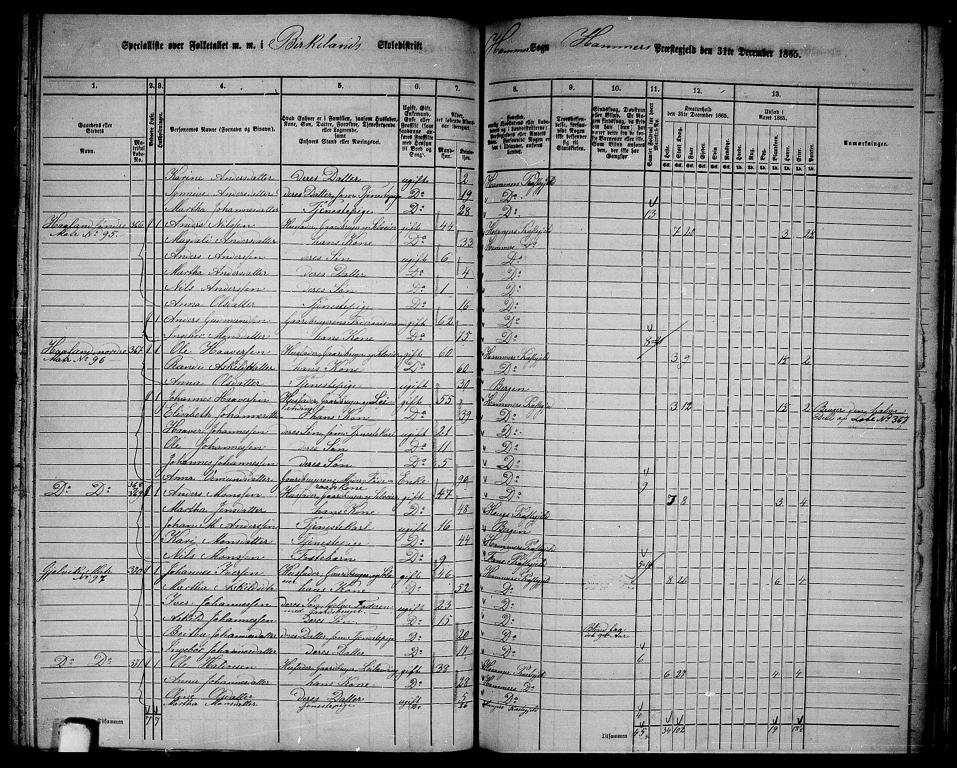 RA, 1865 census for Hamre, 1865, p. 136