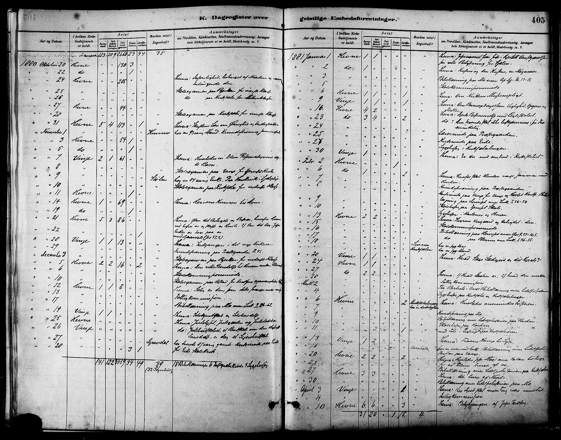 Ministerialprotokoller, klokkerbøker og fødselsregistre - Sør-Trøndelag, SAT/A-1456/630/L0496: Parish register (official) no. 630A09, 1879-1895, p. 405