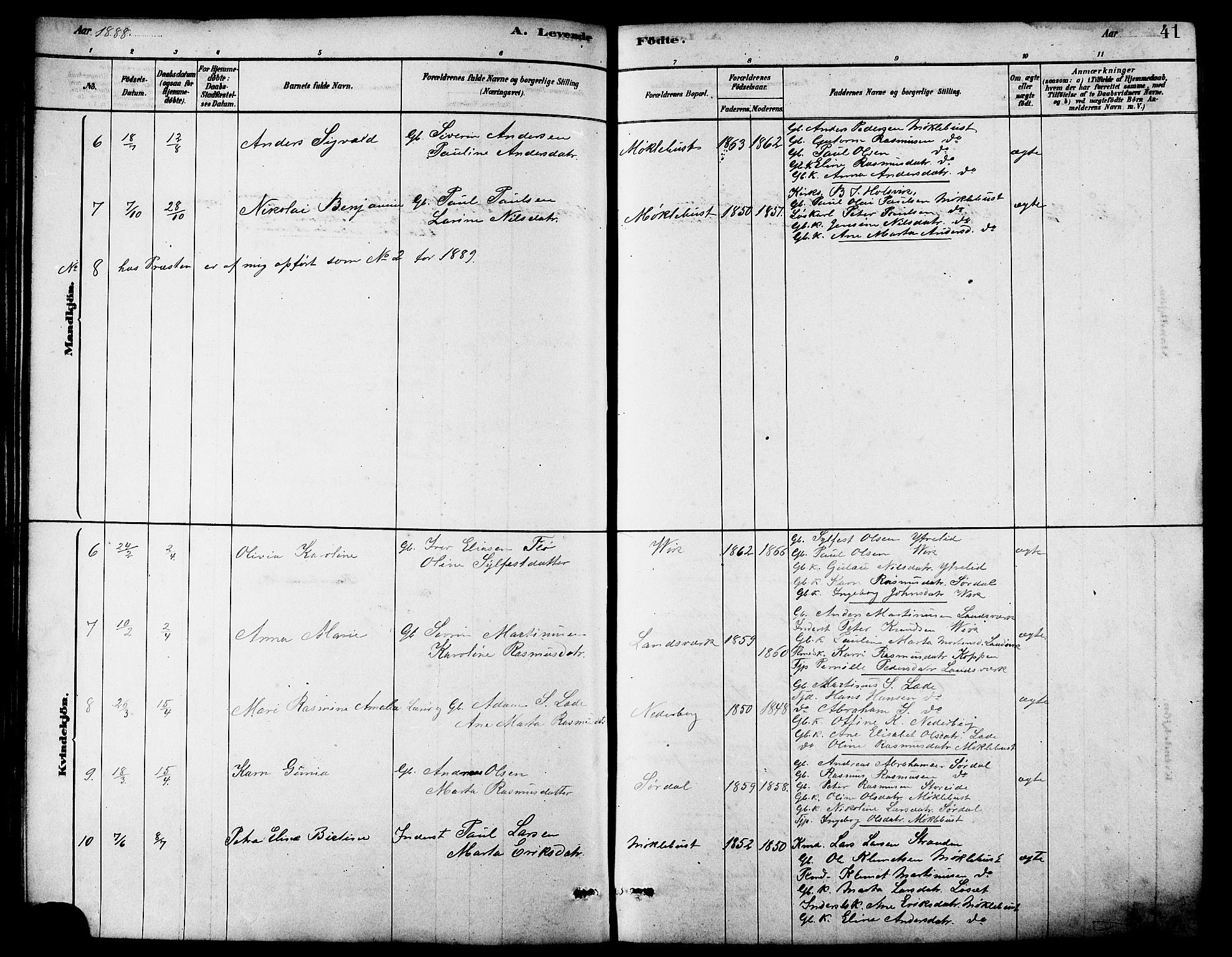 Ministerialprotokoller, klokkerbøker og fødselsregistre - Møre og Romsdal, AV/SAT-A-1454/502/L0027: Parish register (copy) no. 502C01, 1878-1908, p. 41