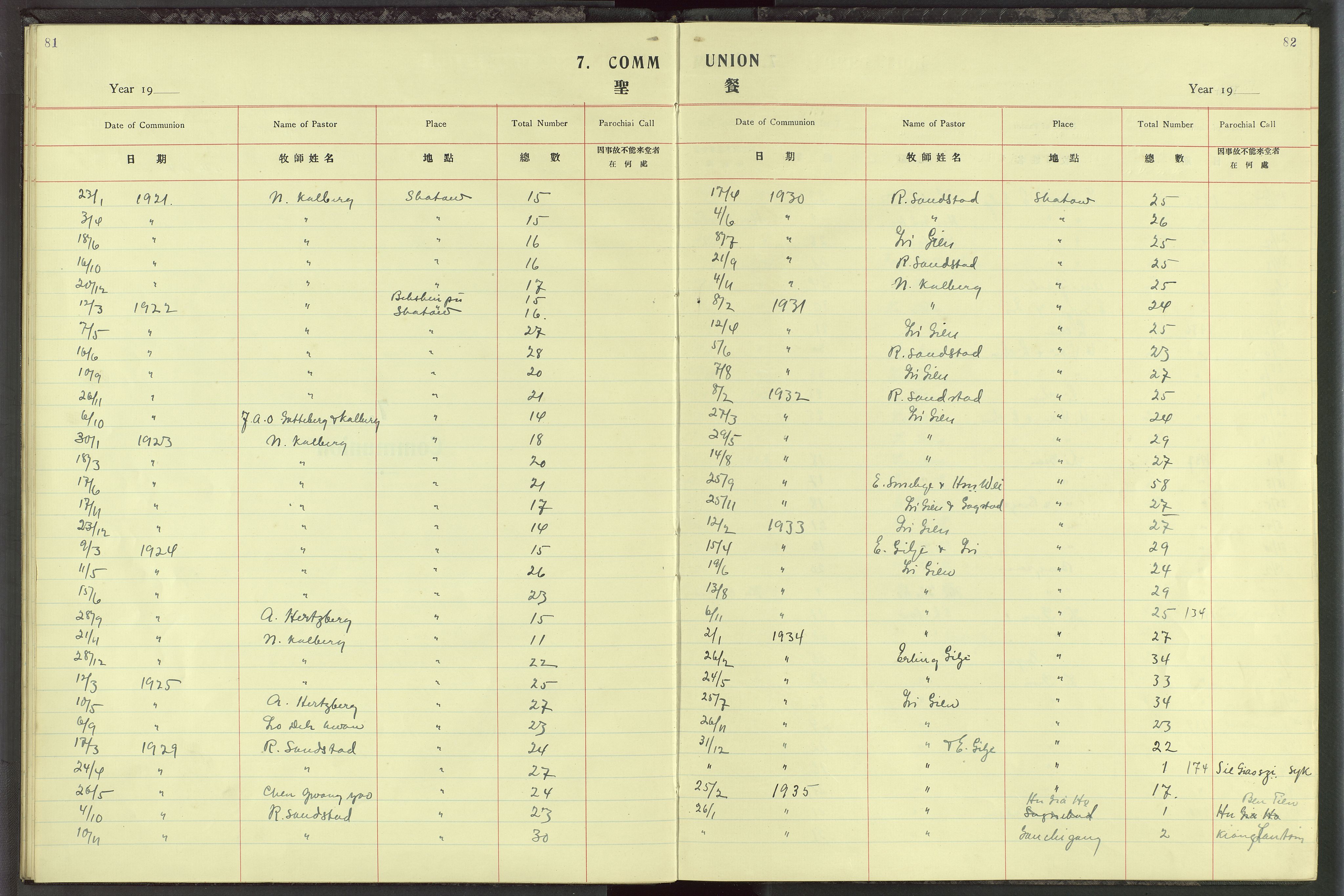 Det Norske Misjonsselskap - utland - Kina (Hunan), VID/MA-A-1065/Dm/L0027: Parish register (official) no. 65, 1911-1948, p. 81-82