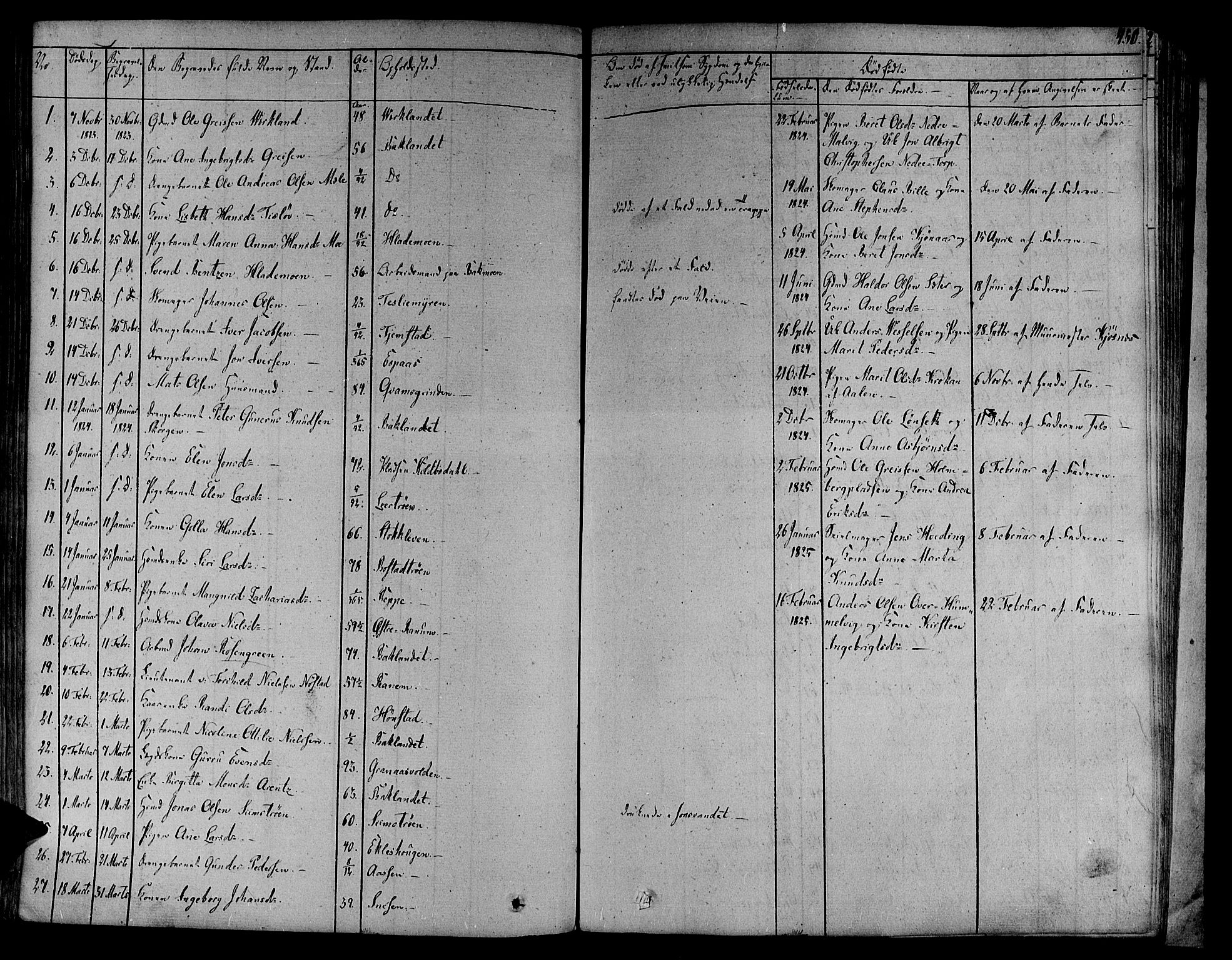 Ministerialprotokoller, klokkerbøker og fødselsregistre - Sør-Trøndelag, SAT/A-1456/606/L0286: Parish register (official) no. 606A04 /1, 1823-1840, p. 450
