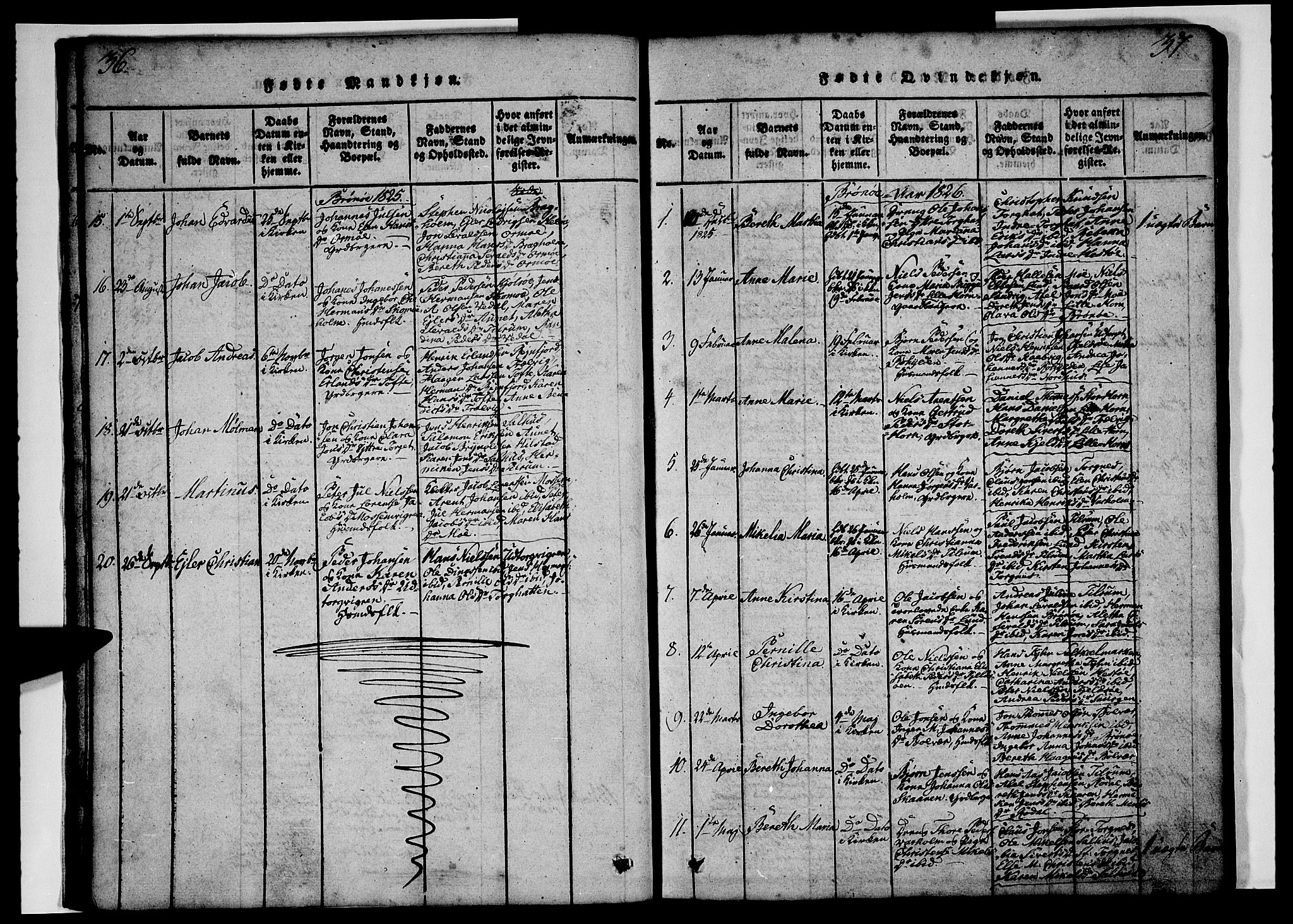 Ministerialprotokoller, klokkerbøker og fødselsregistre - Nordland, AV/SAT-A-1459/813/L0197: Parish register (official) no. 813A07, 1820-1833, p. 36-37