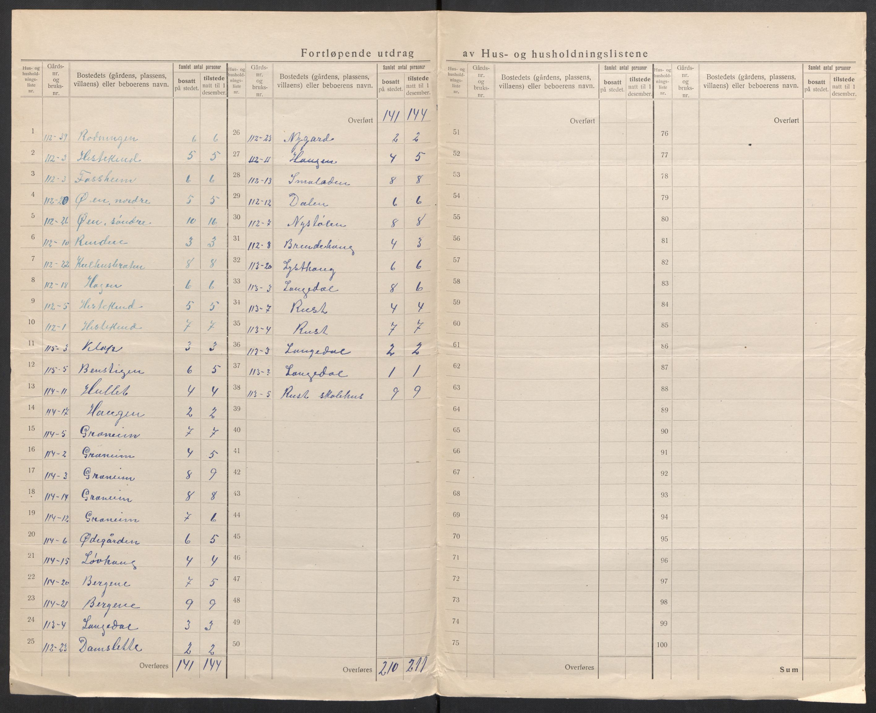 SAH, 1920 census for Etnedal, 1920, p. 17