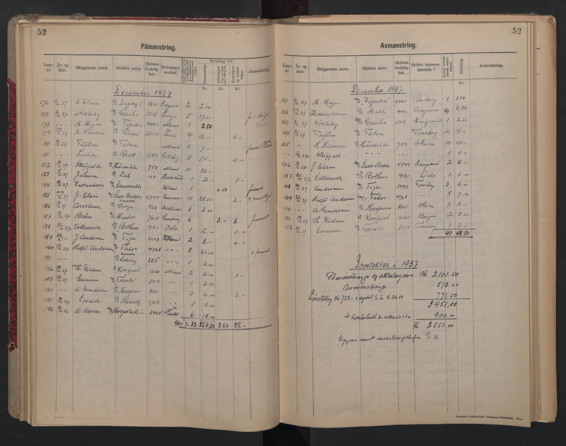 Porsgrunn innrulleringskontor, SAKO/A-829/H/Ha/L0012: Mønstringsjournal, 1929-1949, p. 52