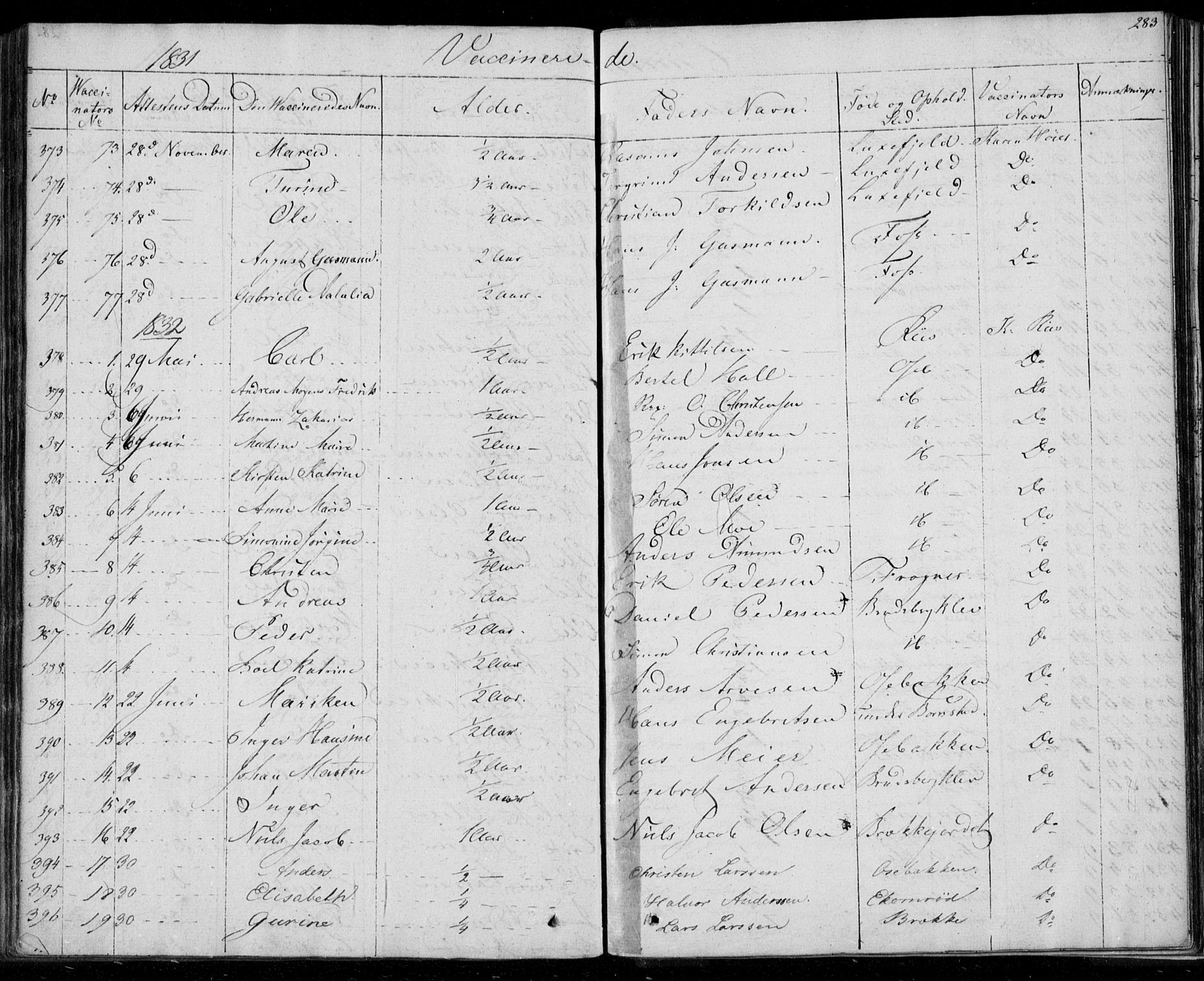 Gjerpen kirkebøker, SAKO/A-265/F/Fa/L0006: Parish register (official) no. I 6, 1829-1834, p. 283