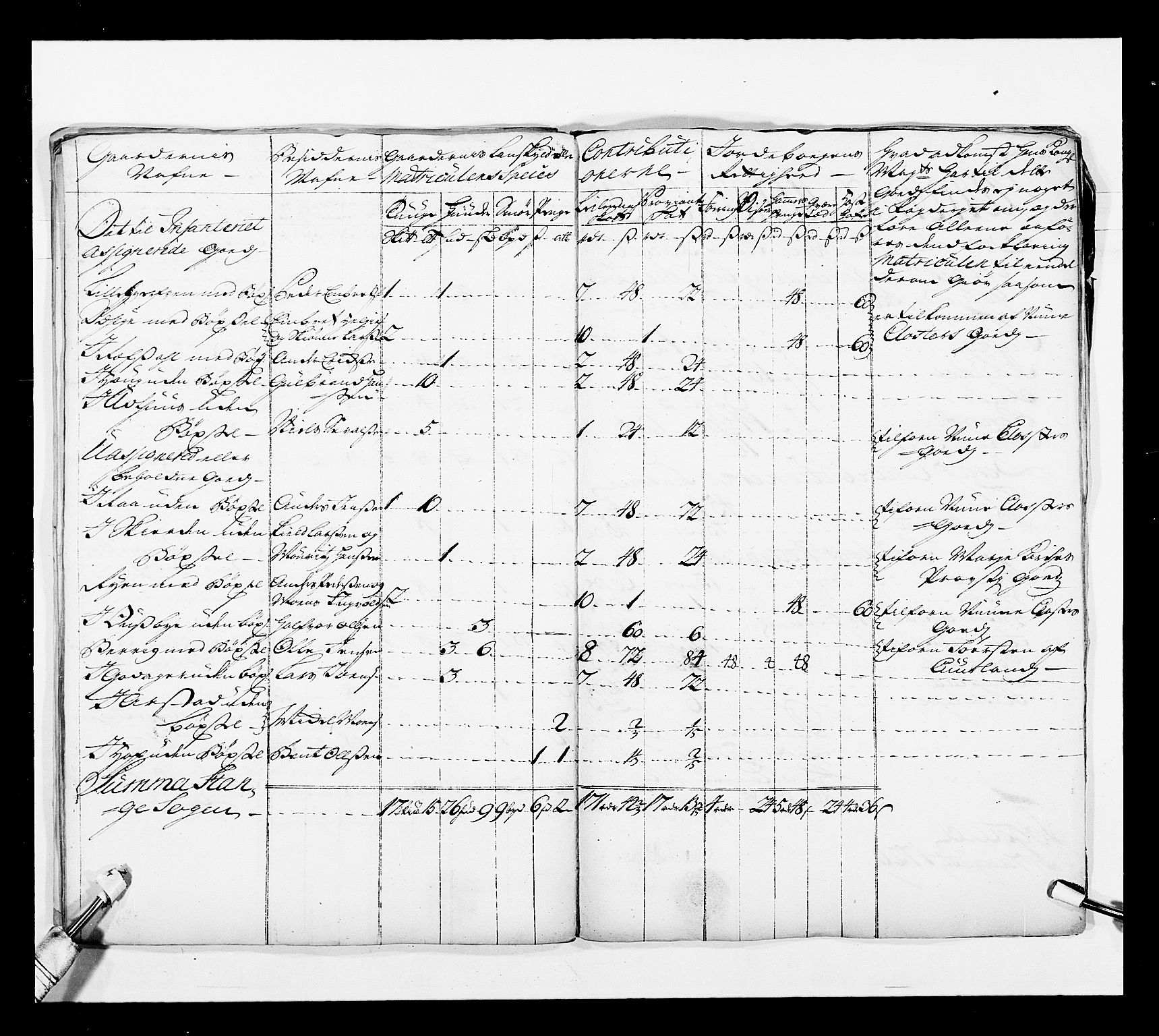 Stattholderembetet 1572-1771, AV/RA-EA-2870/Ek/L0038/0001: Jordebøker o.a. 1720-1728 vedkommende krongodset: / Krongods i Akershus bispedømme og Kristiansand bispedømme, 1720-1722, p. 67