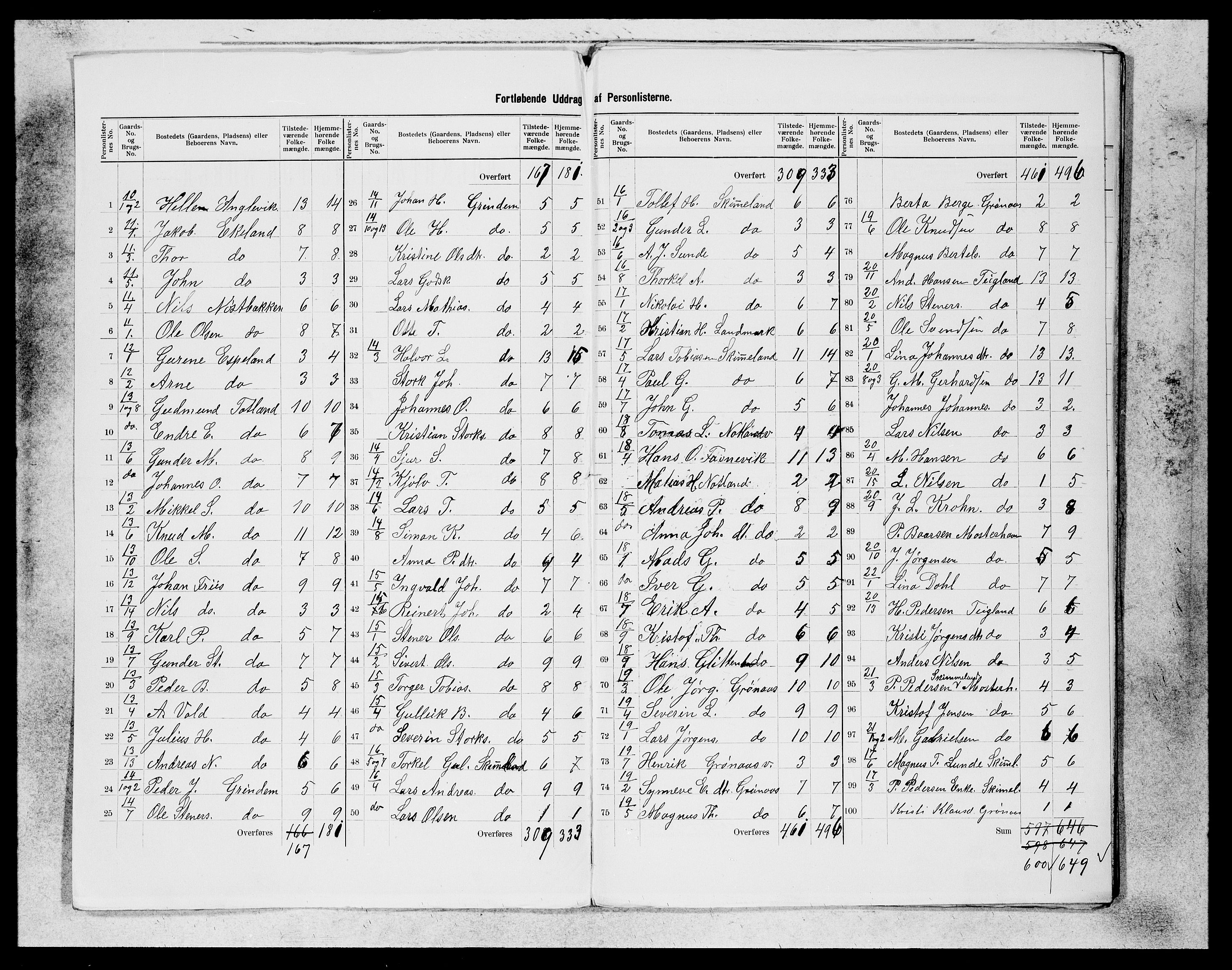 SAB, 1900 census for Finnås, 1900, p. 2